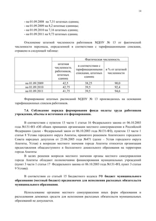 14



      - на 01.09.2008 на 7,31 штатных единиц;
      - на 01.09.2009 на 8,2 штатные единицы;
      - на 01.09.2010 на 7,16 штатных единиц;
      - на 01.09.2011 на 9,73 штатных единиц.

      Отклонение штатной численности работников МДОУ № 13 от фактической
численности персонала, определенной в соответствии с тарификационными списками,
отражено в следующей таблице:

                                                 Фактическая численность
                              штатная
                                            в соответствии с
                            численность
                                          тарификационными      в % от штатной
                            работников,
                                          списками, штатных       численности
                              штатных
                                                 единиц
                              единиц
       на 01.09.2009             42,5            38,25                90,0
       на 01.09.2010             42,75           39,5                 92,4
       на 01.09.2011             41,75           39,5                 94,6

      Формирование штатных расписаний МДОУ № 13 производилось на основании
тарификационных списков работников.

     7.4. Соблюдение порядка формирования фонда оплаты труда работников
учреждения, объемы и источники его формирования.

       В соответствии с пунктом 13 части 1 статьи 16 Федерального закона от 06.10.2003
года №131-ФЗ «Об общих принципах организации местного самоуправления в Российской
Федерации» (далее - Федеральный закон от 06.10.2003 года №131-ФЗ), пунктом 13 части 1
статьи 8 Устава городского округа Апатиты, принятого решением Апатитского городского
Совета народных депутатов от 23.06.2005 года №471 (далее – Устав городского округа
Апатиты, Устав) к вопросам местного значения города Апатиты относится организация
предоставления общедоступного и бесплатного дошкольного образования на территории
города Апатиты
       В целях решения вопросов местного значения органы местного самоуправления
города Апатиты обладают полномочиями финансирования муниципальных учреждений
(пункт 3 части 1 статьи 17 Федерального закона от 06.10.2003 года №131-ФЗ, пункт 3 статьи
9 Устава).

      В соответствии со статьей 15 Бюджетного кодекса РФ бюджет муниципального
образования (местный бюджет) предназначен для исполнения расходных обязательств
муниципального образования.

      Использование органами местного самоуправления иных форм образования и
расходования денежных средств для исполнения расходных обязательств муниципальных
образований не допускается.
 
