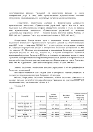 17



эксплуатационных расходов учреждений (за исключением расходов на оплату
коммунальных услуг, а также работ предусмотренных муниципальными целевыми
программами, и выплат социального характера), в расчете на одного воспитанника.

       - осуществлять планирование расходов и финансирование деятельности
муниципальных дошкольных образовательных учреждений города Апатиты в части
реализации ими образовательных программ стандартного качества и объема по каждому
виду муниципальных дошкольных образовательных учреждений на основании
муниципальных нормативов (пункт 1 решения Совета депутатов города Апатиты от
30.09.2008 №479, решения Совета депутатов города Апатиты от 29.09.2009 №658).

       Формирование фондов оплаты труда в проверяемом периоде муниципального
бюджетного дошкольного образовательного учреждения детский сад общеразвивающего
вида №13 (далее – учреждение, МБДОУ №13) осуществлялось в соответствии с пунктом
2.4.1 Методики формирования доходов и планирования бюджетных ассигнований на 2009
год, пунктом 2.3.1 Методики прогнозирования и планирования бюджетных ассигнований
городского бюджета на 2010 год, пунктом 2.1.1 Методики планирования бюджетных
ассигнований городского бюджета на 2011 год на основании нормативного метода с учетом
муниципальных нормативов финансирования муниципальных дошкольных образовательных
учреждений города Апатиты, утвержденных решением Совета депутатов города Апатиты от
30.09.2008 №479, решением Совета депутатов города Апатиты от 29.09.2009 №658.

      Лимиты бюджетных обязательств доведены учреждению в объеме утвержденных
бюджетных ассигнований.
      Показатели бюджетных смет МБДОУ №13 в проверяемом периоде утверждены в
соответствии доведенными лимитами бюджетных обязательств.
      Объемы утвержденных бюджетных назначений, лимитов бюджетных обязательств и
кассовых расходов на заработную плату работников учреждения (по подстатье КОСГУ 211
«Заработная плата») представлены в таблице № 5.
         Таблица № 5
(руб.)

                                                                                    Неиспользованные
                                                      Лимиты
                                                                     Кассовые          бюджетные
  Год            Код по БК         Ассигнования     бюджетных
                                                                     расходы           назначения
                                                    обязательств
                                                                                        (гр.3-гр.4)
   1                  2                 2                3              4                    5
            006 0701 4209900 001
                     211             4 679 988,00     4 679 988,00   4 624 852,37           55 135,63
            006 0701 4209900 991
  2008               211              339 000,00        339 000,00     338 952,58              47,42
            006 0701 4209936 001
                     211               379 000,00       379 000,00     350 580,37           28 419,63
                   Всего             5 397 988,00     5 397 988,00   5 314 385,32           83 602,68
  2009      006 0701 4209901 001     5 827 200,00     5 827 200,00   5 823 205,38            3 994,62
                     211
 