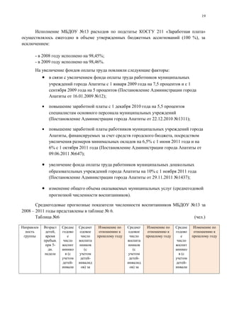 19



      Исполнение МБДОУ №13 расходов по подстатье КОСГУ 211 «Заработная плата»
осуществлялось ежегодно в объеме утвержденных бюджетных ассигнований (100 %), за
исключением:

       - в 2008 году исполнено на 98,45%;
       - в 2009 году исполнено на 98,46%.
       На увеличение фондов оплаты труда повлияли следующие факторы:
            • в связи с увеличением фонда оплаты труда работников муниципальных
                учреждений города Апатиты с 1 января 2009 года на 7,5 процентов и с 1
                сентября 2009 года на 5 процентов (Постановление Администрации города
                Апатиты от 16.01.2009 №12);

            •   повышение заработной платы с 1 декабря 2010 года на 5,5 процентов
                специалистам основного персонала муниципальных учреждений
                (Постановление Администрации города Апатиты от 22.12.2010 №1311);

            •   повышение заработной платы работников муниципальных учреждений города
                Апатиты, финансируемых за счет средств городского бюджета, посредством
                увеличения размеров минимальных окладов на 6,5% с 1 июня 2011 года и на
                6% с 1 октября 2011 года (Постановление Администрации города Апатиты от
                09.06.2011 №647);

            • увеличение фонда оплаты труда работников муниципальных дошкольных
                образовательных учреждений города Апатиты на 10% с 1 ноября 2011 года
                (Постановление Администрации города Апатиты от 29.11.2011 №1437);

            • изменение общего объема оказываемых муниципальных услуг (среднегодовой
                прогнозной численности воспитанников).

       Среднегодовые прогнозные показатели численности воспитанников МБДОУ №13 за
2008 – 2011 годы представлены в таблице № 6.
       Таблица №6                                                           (чел.)

Направлен   Возраст   Средне   Среднег     Изменение по   Среднег     Изменение по   Средне    Изменение по
  ность      детей,   годово    одовое     отношению к     одовое     отношению к    годово    отношению к
 группы      время       е      число     прошлому году    число     прошлому году      е     прошлому году
            пребыв.    число   воспита                    воспита                     число
             при 5-   воспит   нников                     нников                     воспит
              дн.     аннико       (с                         (с                     аннико
            неделе      в (с   учетом                     учетом                       в (с
                      учетом    детей-                     детей-                    учетом
                      детей-   инвалид                    инвалид                    детей-
                      инвали     ов) за                     ов) за                   инвали
 
