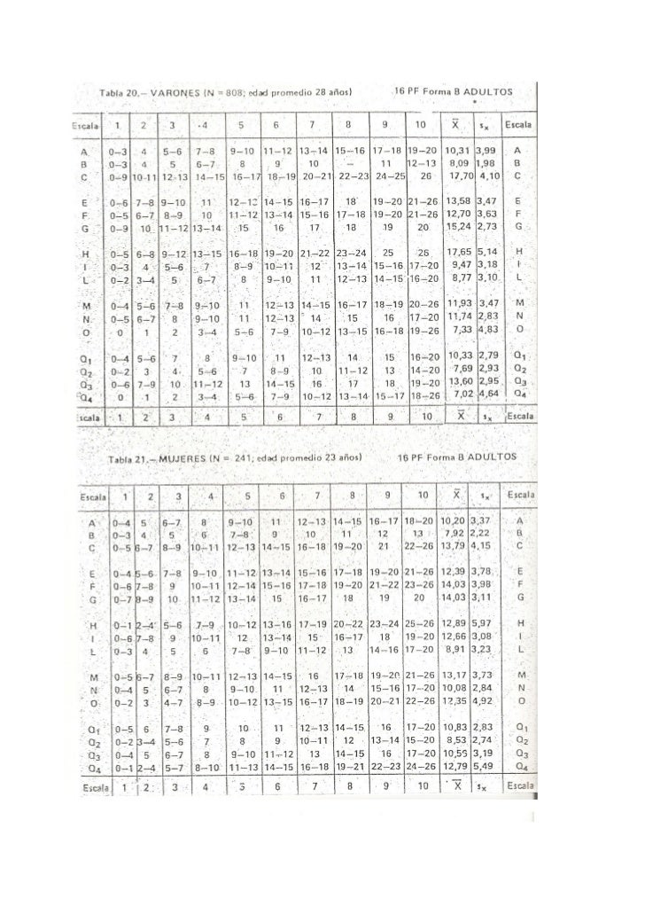 Test 16 Pf