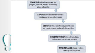 System Analysis and Design Project documentation | PPTX