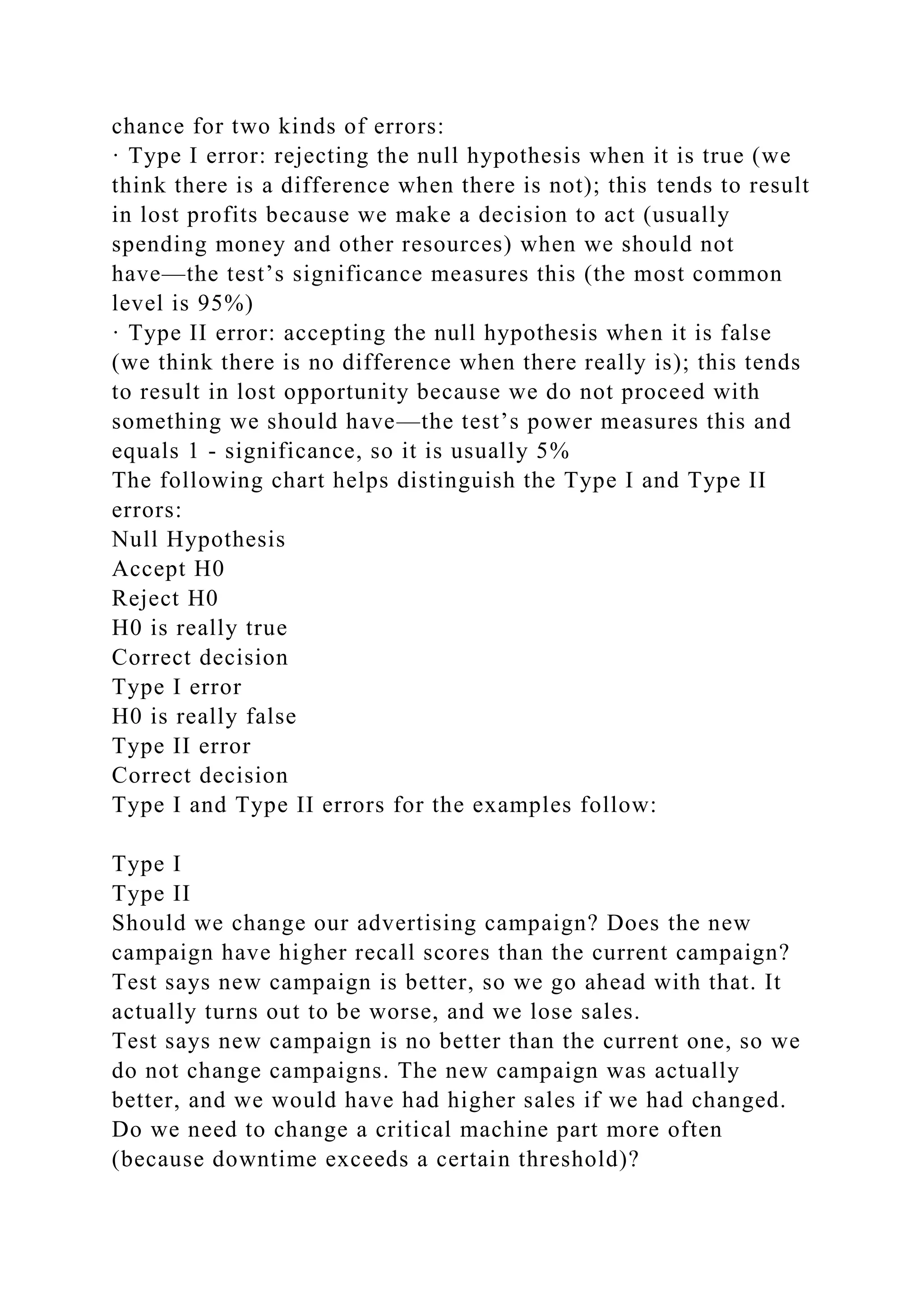 chance for two kinds of errors:
· Type I error: rejecting the null hypothesis when it is true (we
think there is a difference when there is not); this tends to result
in lost profits because we make a decision to act (usually
spending money and other resources) when we should not
have—the test’s significance measures this (the most common
level is 95%)
· Type II error: accepting the null hypothesis when it is false
(we think there is no difference when there really is); this tends
to result in lost opportunity because we do not proceed with
something we should have—the test’s power measures this and
equals 1 - significance, so it is usually 5%
The following chart helps distinguish the Type I and Type II
errors:
Null Hypothesis
Accept H0
Reject H0
H0 is really true
Correct decision
Type I error
H0 is really false
Type II error
Correct decision
Type I and Type II errors for the examples follow:
Type I
Type II
Should we change our advertising campaign? Does the new
campaign have higher recall scores than the current campaign?
Test says new campaign is better, so we go ahead with that. It
actually turns out to be worse, and we lose sales.
Test says new campaign is no better than the current one, so we
do not change campaigns. The new campaign was actually
better, and we would have had higher sales if we had changed.
Do we need to change a critical machine part more often
(because downtime exceeds a certain threshold)?
 