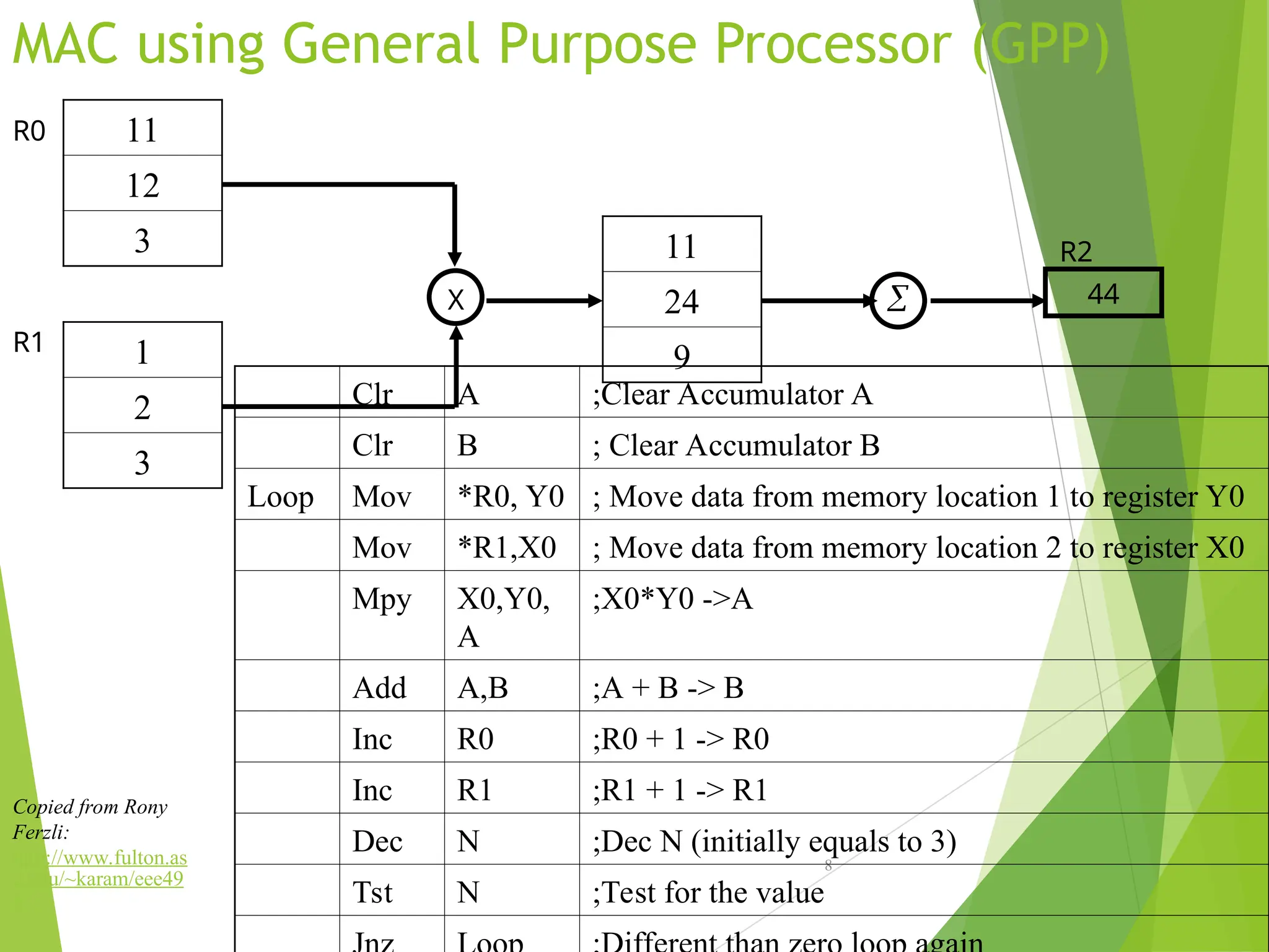 MAC using General Purpose Processor (GPP)
8
1
2
3
11
12
3
X
11
24
9
 44
R0
R1
R2
Clr A ;Clear Accumulator A
Clr B ; Clear Accumulator B
Loop Mov *R0, Y0 ; Move data from memory location 1 to register Y0
Mov *R1,X0 ; Move data from memory location 2 to register X0
Mpy X0,Y0,
A
;X0*Y0 ->A
Add A,B ;A + B -> B
Inc R0 ;R0 + 1 -> R0
Inc R1 ;R1 + 1 -> R1
Dec N ;Dec N (initially equals to 3)
Tst N ;Test for the value
Copied from Rony
Ferzli:
http://www.fulton.as
u.edu/~karam/eee49
8/
 