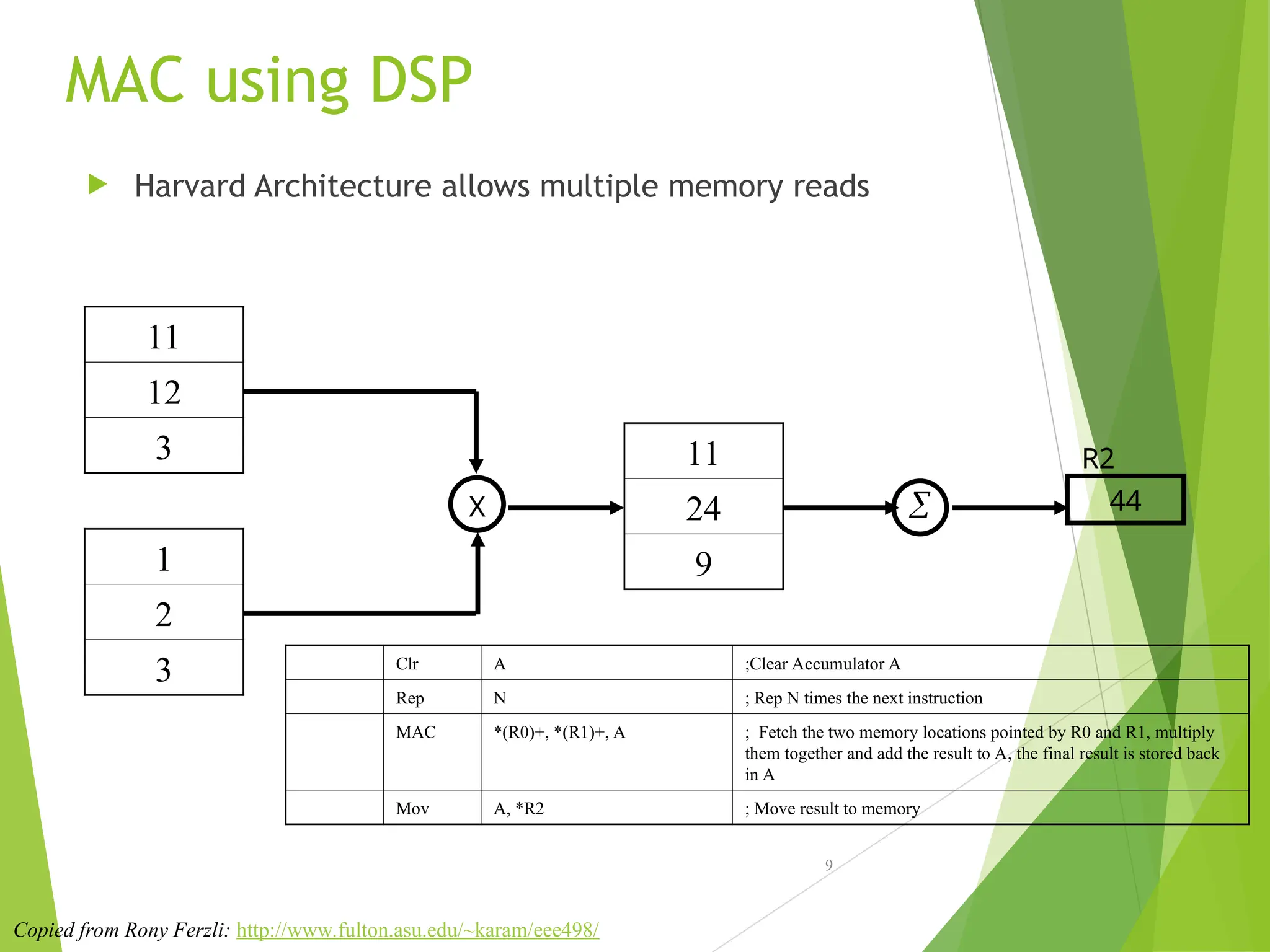 MAC using DSP
 Harvard Architecture allows multiple memory reads
9
Clr A ;Clear Accumulator A
Rep N ; Rep N times the next instruction
MAC *(R0)+, *(R1)+, A ; Fetch the two memory locations pointed by R0 and R1, multiply
them together and add the result to A, the final result is stored back
in A
Mov A, *R2 ; Move result to memory
1
2
3
11
12
3
X
11
24
9
 44
R2
Copied from Rony Ferzli: http://www.fulton.asu.edu/~karam/eee498/
 