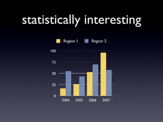 statistically interesting 