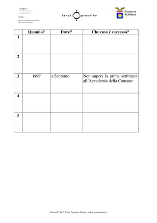 Centro COME, Farsi Prossimo Onlus – www.centrocome.it
Quando? Dove? Che cosa è successo?
1
2
3 1997 a Sanremo Non supera la prima settimana
all’Accademia della Canzone
4
5
 