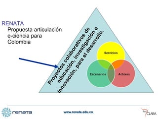 RENATA  Propuesta articulación  e-ciencia para Colombia Proyectos colaborativos de  educación, investigación e innovación, para el desarrollo.  