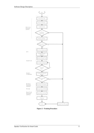 Software Design Description


                                                     S ta rt




                                             P o w e r O n C a rd


                                            R e a d C a rd S ta tu s



                 S m a rt C a rd              A u th e n tic a tio n
                 O p e r a t io n s
                 a n d D a ta

                                                 A u th e n c ti-
                                                c a tio n O K ?               N O


                                                           YES


                                             R e a d C a rd D a ta




                                                 D a ta O K ?
                                                                             N O

                                                          YES


                                         G e t U s e r In f o r m a tio n
                   G U I
                                             D is p la y S p e e c h
                                                  S e n te n c e


                                         In itia lis e S o u n d C a r d

                   S ou n d C ard
                                          G e t S p e e c h S a m p le



                                                  Looped 4                            N O
                                                   tim e s ?

                                                            YES

                   Speaker                C re a te U s e r S p e e c h
                   V e r ific a tio n               M odel


                                              Speech M odel
                                                  O K?                              N O

                                                                 YES

                   D a ta b a s e
                   O p e r a tio n      S to re D a ta in D a ta b a s e
                   a n d D a ta

                   E n cryp t           E n c ry p t S p e e c h M o d e l


                   S m art C a rd
                   O p e r a tio n s      S to re D a ta o n C a rd
                   a n d D a ta


                                                  C le a n u p




                                                     F in is h                              D is p la y E rro r M e s s a g e



                                        Figure 2 - Training Procedure




Speaker Verification for Smart Cards                                                                                            11
 