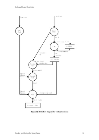 Software Design Description




                                                                                                            a sm art c ard
       I n p u t v o ic e




   Sound                                                                                               S m art
    C ard                                                                                               C ard


                                                                                                            c a r d id


                                                                                                                 P o in t e r t o u s e r s d a t a


                                                                                                       D .B .                               D a ta b a s e


                                                                                                                     U s e r in f r o m a t io n
                                                             D e c r y p t io n                            U ser
                                                             key                                           in f r o m a t io n

                                                                                             T e m p d ir e c t o r y
                                                          F i le p o in t e r
                                    E n c ry p            to s p e e c h m o d e l
                                       t io n


                                            S peec h m odel

        S peech
        S a m p le                  S peech
                                     V e r if .


                                             R e s u lt




        S peech
        S a m p le                                              U s e r p e r s o n a l d e t a i ls
                                       G UI


                                            U p d a t e d i s p la y


                            G r a p h ic a l d i s p la y



                                      Figure 12 - Data flow diagram for verification mode




Speaker Verification for Smart Cards                                                                                                                         34
 