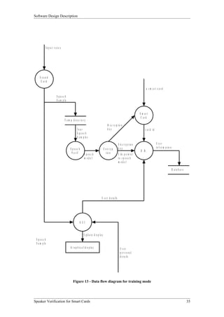 Software Design Description




              I n p u t v o ic e




    Sound
     C ard

                                                                                                                                    a sm art c ard

                           S peech
                           S a m p le


                                                                                                                               S m art
                                                                                                                                C ard
                                   T e m p d ir e c t o r y
                                                                                         D e c r y p t io n
                                                  four                                   key                                        c a r d id
                                                  S peec h
                                                  S a m p le s

                                                                                                         E n c r y p t io n                      U ser
                                         S peec h                                     E nc ryp           key                                     in f r o m a t io n
                                                                                                                               D .B .
                                          V e r if .       S peec h                     t io n           F il e p o in t e r
                                                           m odel                                        to s p e e c h
                                                                                                         m odel

                                                                                                                                                                       D a ta b a s e




                                                                                  U s e r d e t a i ls




                                                       G UI


                                                           U p d a t e d is p l a y
 S peec h
 S a m p le
                                          G r a p h i c a l d i s p la y                                   U ser
                                                                                                           personal
                                                                                                           d e t a i ls




                                             Figure 13 - Data flow diagram for training mode




Speaker Verification for Smart Cards                                                                                                                                                    35
 