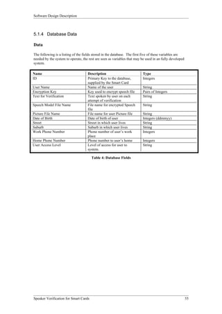 Software Design Description



5.1.4 Database Data

Data

The following is a listing of the fields stored in the database. The first five of these variables are
needed by the system to operate, the rest are seen as variables that may be used in an fully developed
system.

Name                                Description                           Type
ID                                  Primary Key to the database,          Integers
                                    supplied by the Smart Card
User Name                           Name of the user                      String
Encryption Key                      Key used to encrypt speech file       Pairs of Integers
Text for Verification               Text spoken by user on each           String
                                    attempt of verification
Speech Model File Name              File name for encrypted Speech        String
                                    file
Picture File Name                   File name for user Picture file       String
Date of Birth                       Date of birth of user                 Integers (ddmmyy)
Street                              Street in which user lives            String
Suburb                              Suburb in which user lives            String
Work Phone Number                   Phone number of user’s work           Integers
                                    place
Home Phone Number                   Phone number to user’s home           Integers
User Access Level                   Level of access for user to           String
                                    system.

                                       Table 4: Database Fields




Speaker Verification for Smart Cards                                                                     55
 