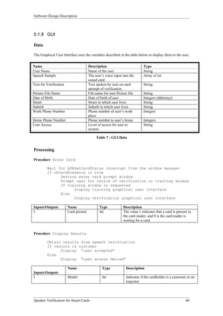 Software Design Description



5.1.8 GUI

Data

The Graphical User Interface uses the variables described in the table below to display them to the user.


Name                                   Description                          Type
User Name                              Name of the user                     String
Speech Sample                          The user’s voice input into the      Array of int
                                       sound card.
Text for Verification                  Text spoken by user on each          String
                                       attempt of verification
Picture File Name                      File name for user Picture file      String
Date of Birth                          Date of birth of user                Integers (ddmmyy)
Street                                 Street in which user lives           String
Suburb                                 Suburb in which user lives           String
Work Phone Number                      Phone number of user’s work          Integers
                                       place
Home Phone Number                      Phone number to user’s home          Integers
User Access                            Level of access for user to          String
                                       system.

                                            Table 7 - GUI Data


Processing

Procedure Enter Card

         Wait for ASEGetCardStatus interrupt from the window manager
         If chCardPresence is true
               Destroy enter card prompt window
               Prompt user for choice of verification or training window
               If training window is requested
                     Display training graphical user interface
               Else
                     Display verification graphical user interface

Inputs/Outputs          Name                  Type            Description
I                       Card present          Int             The value 1 indicates that a card is present in
                                                              the card reader, and 0 is the card reader is
                                                              waiting for a card.


Procedure Display Results

         Obtain results from speech verification
         If results is customer
               Display “user accepted”
         Else
               Display “user access denied”

                        Name                    Type            Description
Inputs/Outputs
I                       Model                   Int             Indicates if the cardholder is a customer or an
                                                                imposter




Speaker Verification for Smart Cards                                                                     60
 