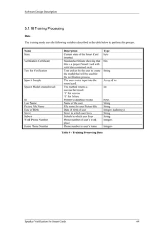 Software Design Description




5.1.10 Training Processing

Data

The training mode uses the following variables described in the table below to perform this process.


Name                               Description                         Type
State                              Current state of the Smart Card     byte
                                   inserted.
Verification Certificate           Standard certificate showing that   bits
                                   this is a project Smart Card with
                                   valid data contained on it.
Text for Verification              Text spoken by the user to create   String
                                   the model that will be used for
                                   the verification process.
Speech Sample                      The users voice input into the      Array of int
                                   sound card.
Speech Model created result        The method returns a                int
                                   success/fail result:
                                   ‘1’ for success
                                   ‘0’ for failure
ID                                 Pointer to database record.         bytes
User Name                          Name of the user                    String
Picture File Name                  File name for user Picture file     String
Date of Birth                      Date of birth of user               Integers (ddmmyy)
Street                             Street in which user lives          String
Suburb                             Suburb in which user lives          String
Work Phone Number                  Phone number of user’s work         Integers
                                   place
Home Phone Number                  Phone number to user’s home         Integers

                                 Table 9 - Training Processing Data




Speaker Verification for Smart Cards                                                                   64
 