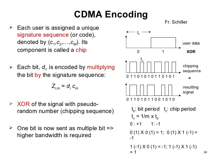 chipping sequence