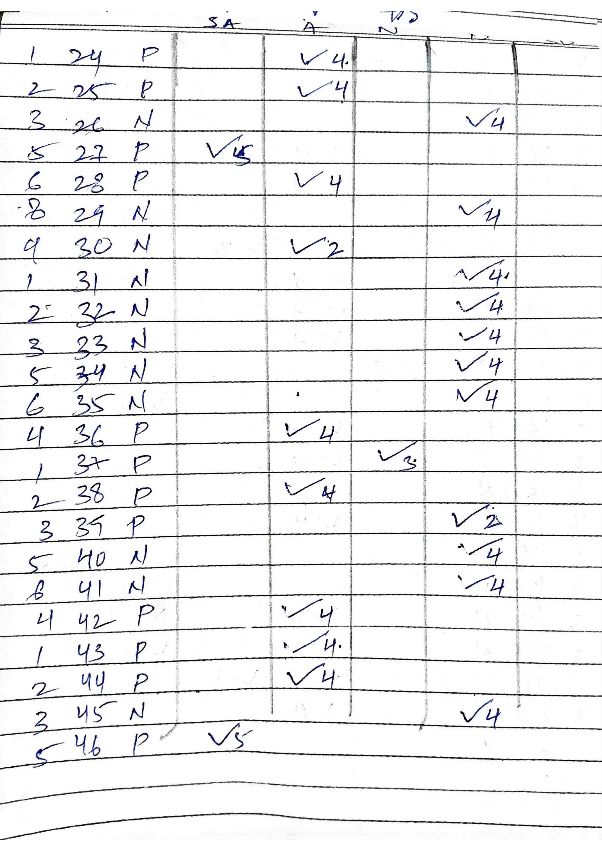 TEST FES BC Family Environment Scale Bhatia & Chadha MA Psy Sem3 2022-24