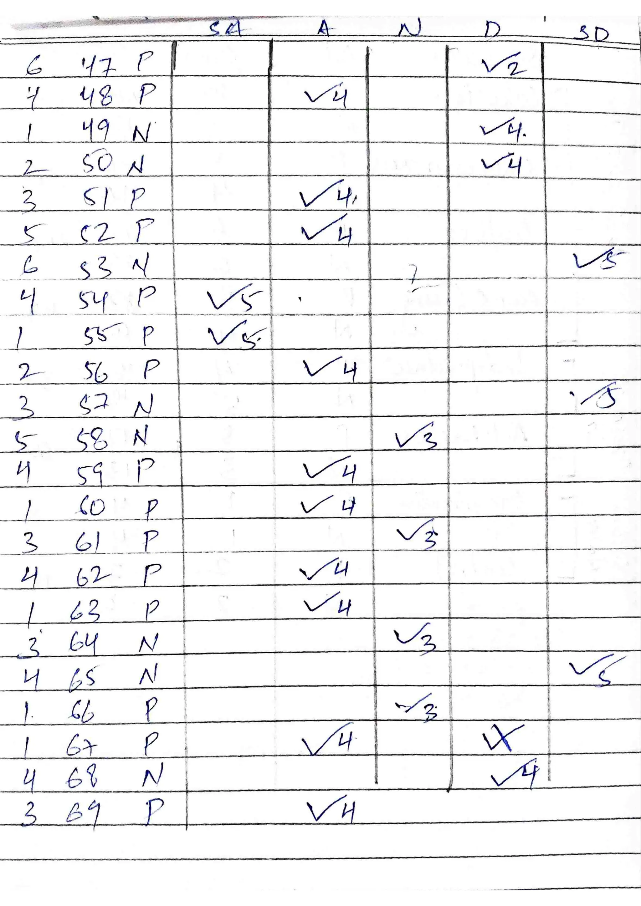 TEST FES BC Family Environment Scale Bhatia & Chadha MA Psy Sem3 2022-24