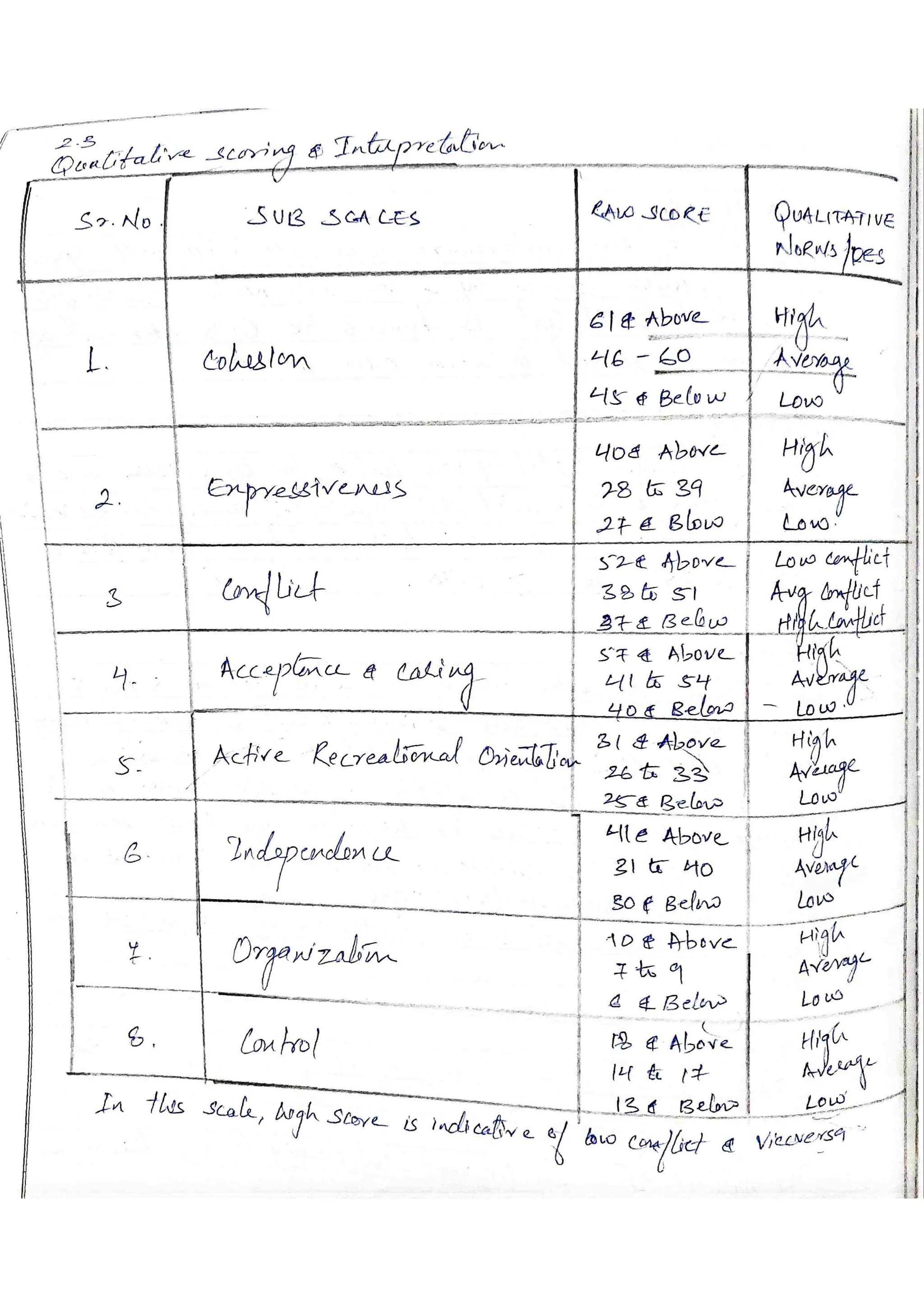 TEST FES BC Family Environment Scale Bhatia & Chadha MA Psy Sem3 2022-24