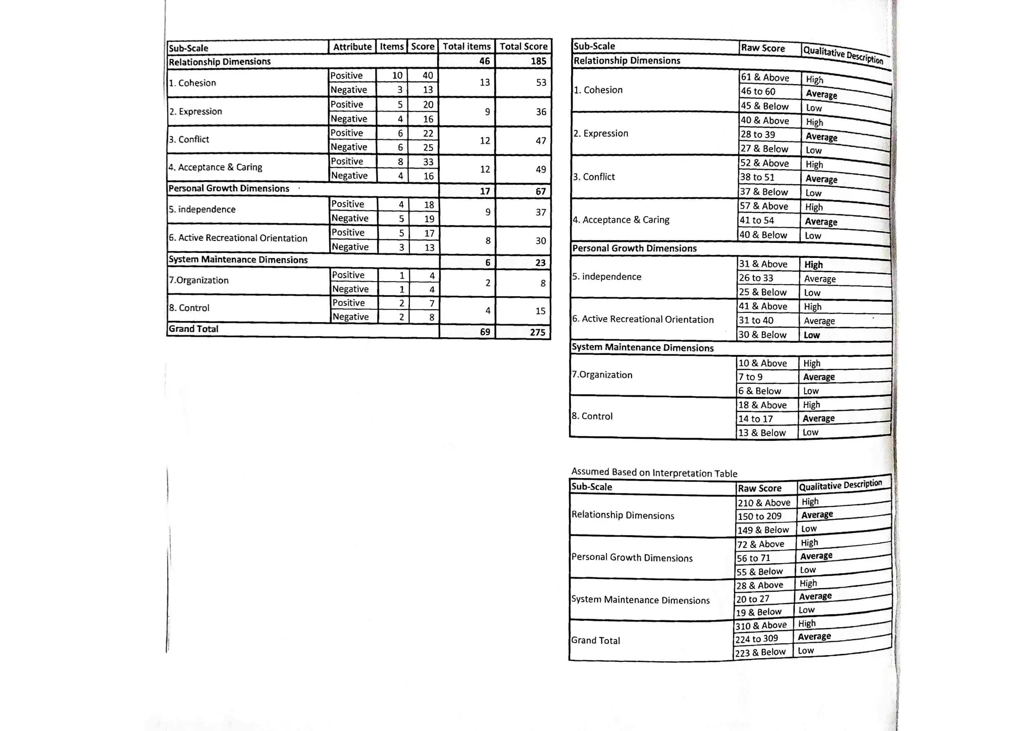 TEST FES BC Family Environment Scale Bhatia & Chadha MA Psy Sem3 2022-24