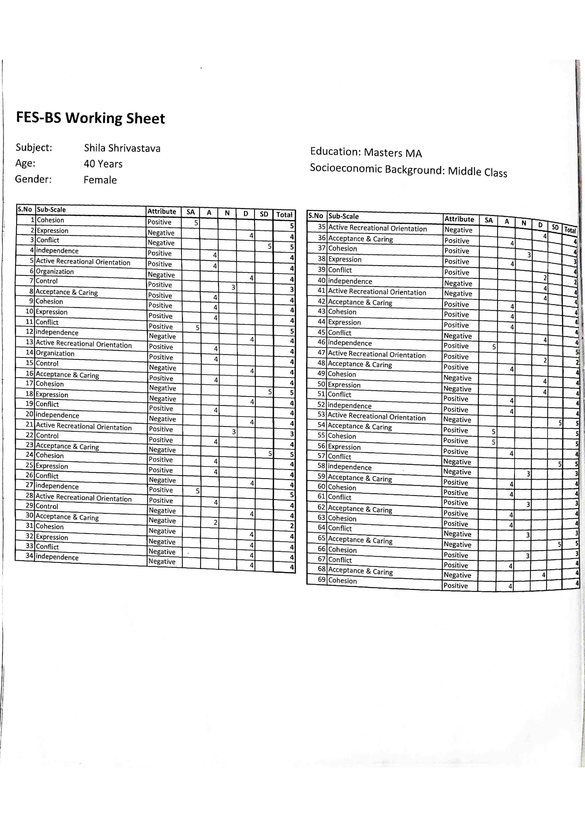 TEST FES BC Family Environment Scale Bhatia & Chadha MA Psy Sem3 2022-24