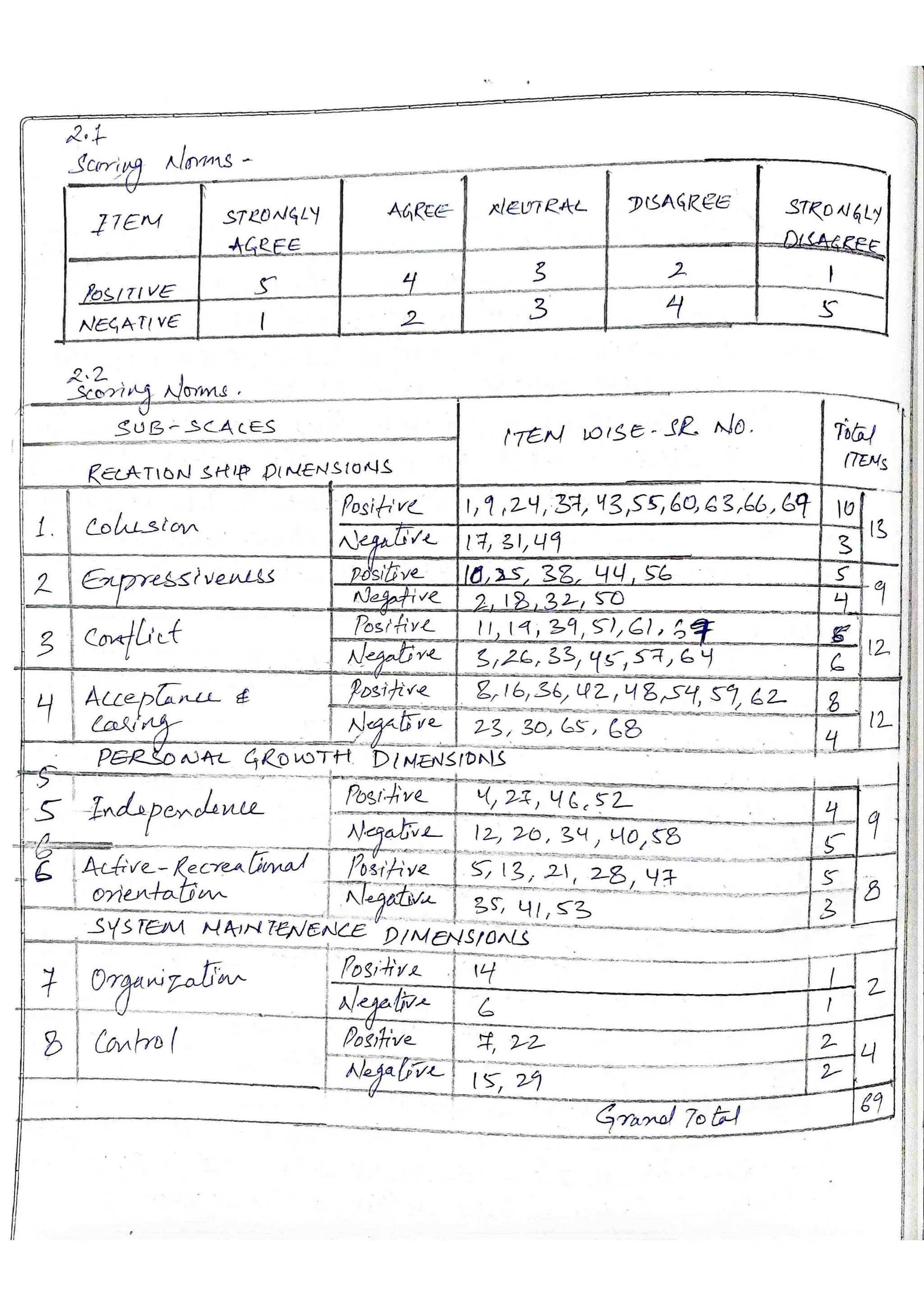 TEST FES BC Family Environment Scale Bhatia & Chadha MA Psy Sem3 2022-24