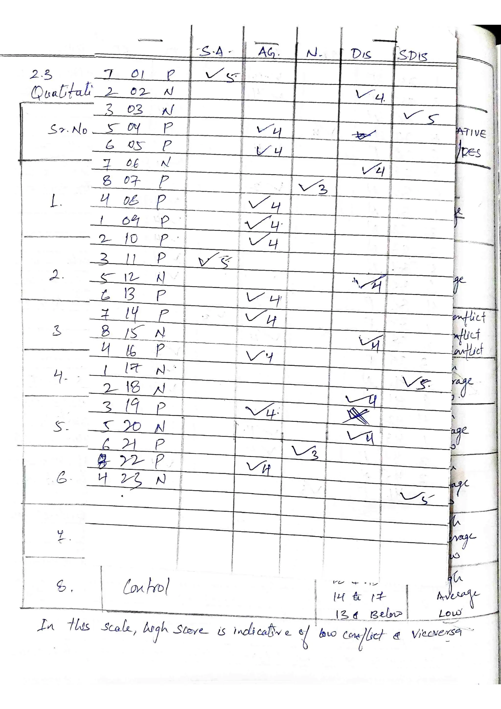 TEST FES BC Family Environment Scale Bhatia & Chadha MA Psy Sem3 2022-24