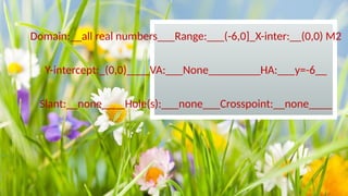 Domain:__all real numbers___Range:___(-6,0]_X-inter:__(0,0) M2
Y-intercept:_(0,0)____VA:___None_________HA:___y=-6__
Slant:__none____Hole(s):___none___Crosspoint:__none____
 