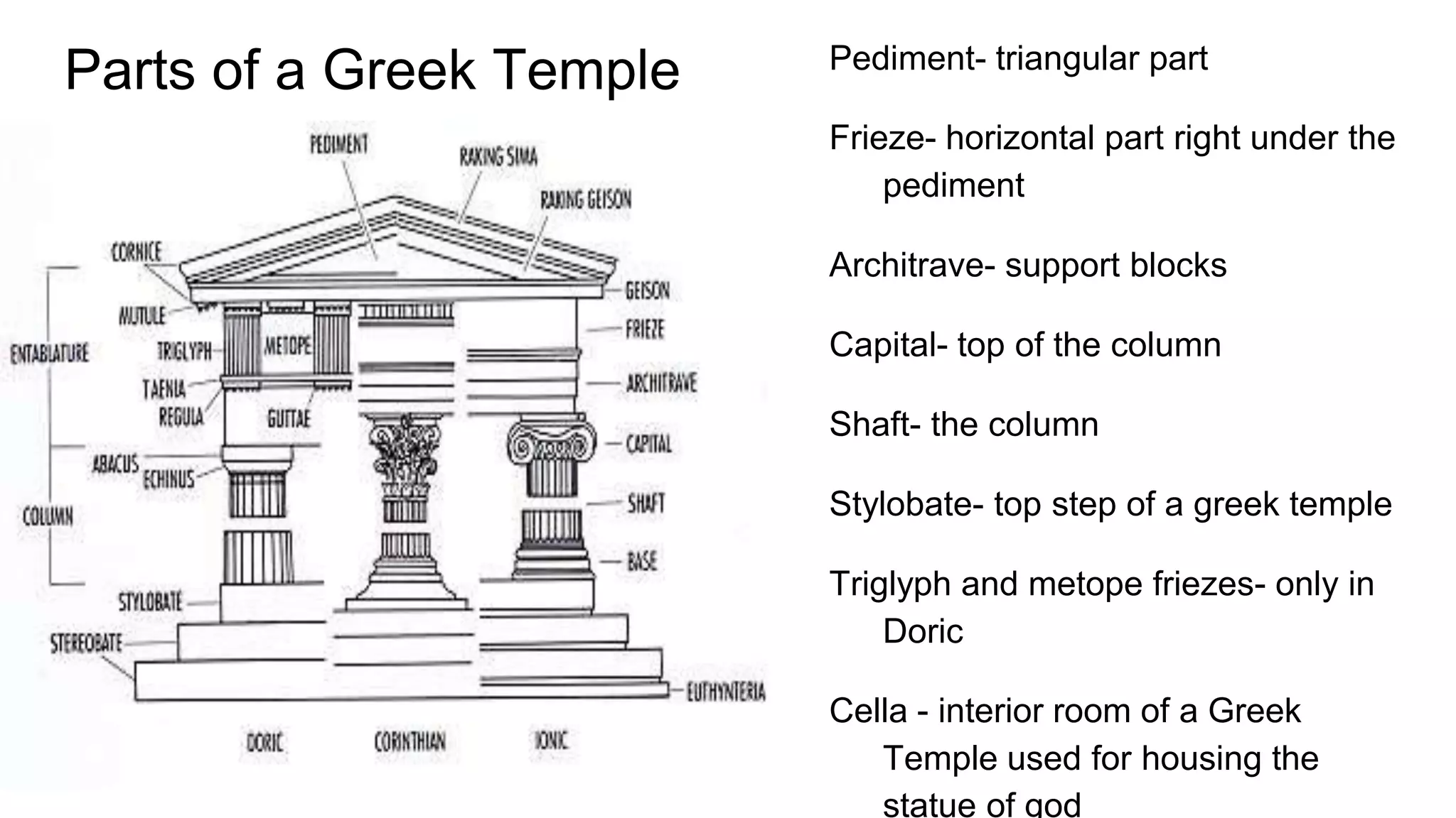 Parts of a Greek Temple Pediment- triangular part
Frieze- horizontal part right under the
pediment
Architrave- support blocks
Capital- top of the column
Shaft- the column
Stylobate- top step of a greek temple
Triglyph and metope friezes- only in
Doric
Cella - interior room of a Greek
Temple used for housing the
statue of god
 