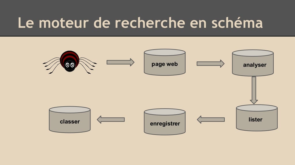 différence entre navigateur et moteur de recherche
