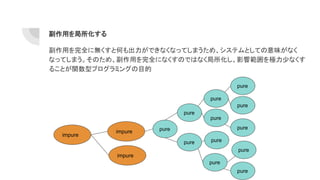 副作用を局所化する
副作用を完全に無くすと何も出力ができなくなってしまうため、システムとしての意味がなく
なってしまう。そのため、副作用を完全になくすのではなく局所化し、影響範囲を極力少なくす
ることが関数型プログラミングの目的
pure
pure
pure
pure
pure
pure
pure
pure
pure
pure
pure
pure
impure
impure
impure
 
