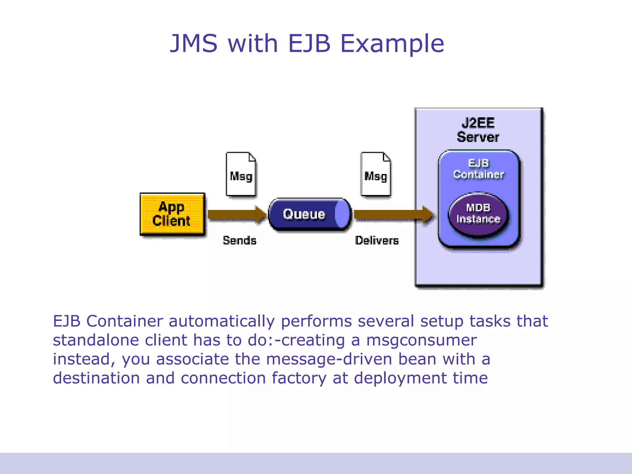 JMS with EJB Example
EJB Container automatically performs several setup tasks that
standalone client has to do:-creating a msgconsumer
instead, you associate the message-driven bean with a
destination and connection factory at deployment time
 