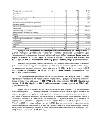 Аппаратчик химводоочистки                    2,5            2           -0,5        -25,0%
Дезинфектор                                    1            1              0          0,0%
Водитель                                       1            1              0          0,0%
Водитель мототранспортных средств              3            3              0          0,0%
Водитель погрузчика                            1            1              0          0,0%
Тракторист                                     1            2              1         50,0%
Рабочий по комплексному обслуживанию           4            4              0          0,0%
и ремонту здания
Ремонтировщик плоскостных спортивных          5             2             -3       -150,0%
сооружений
Электромонтер по ремонту и                   2,5            1           -1,5       -150,0%
обслуживанию электрооборудования
Техник                                         1           0,5          -0,5       -100,0%
Сторож                                       2,5           2,5             0          0,0%
Уборщик производственных и служебных          12            12             0          0,0%
помещений
Гардеробщик                                  3,5            3           -0,5        -16,7%
Дворник                                        2            0             -2
Врач                                           1            0             -1
                 Всего                        75           66             -9        -13,6%
       В результате проведения оптимизации штатной численности МБУ УСЦ «Атлет» с
учетом принципа достаточности численного состава работников учреждения для
гарантированного выполнения функций, задач и объемов работ снижение фонда оплаты
труда составило - 1 119 502,29 руб., в том числе по КЭК 211 «Заработная плата» - 859
832,79 руб., по КЭК 213 «Начисления на оплату труда» - 259 669,50 руб. (Приложение №9).

       В связи с введением в штатное расписание МБУ УСЦ «Атлет» дополнительных ставок
(начальника отдела,инструктора методиста, тракториста) увеличение фонда оплаты труда
на содержание дополнительных ставок составило 641 875,01 руб., в том числе по КЭК
211 «Заработная плата» - 492 991,56 руб., по КЭК 213 «Начисления на оплату труда» - 148
883,45 руб. (Приложение №10).

      При одновременном увеличении числа штатных единиц МБУ УСЦ «Атлет» (3 ставки)
произведено сокращение 12 ставок штатной численности, в результате которого снижение
фонда оплаты труда составило - 1 761 377,30 руб., в том числе по КЭК 211 «Заработная
плата» - 1 352 824,35 руб., по КЭК 213 «Начисления на оплату труда» - 148 883,45 руб.
(Приложение №11).

      Кроме того, Контрольно-счетная палата города Апатиты отмечает, что не выполнены
требования пунктов 12, 13 Представления Контрольно-счетной палаты города Апатиты по
итогам проведения контрольного мероприятия по внешнему муниципальному финансовому
контролю «Проверка целевого, результативного и эффективного использования средств
городского бюджета и имущества, находящегося в муниципальной собственности и
переданного в оперативное управление, в МУ города Апатиты "Учебно-спортивный центр
"Атлет" за 2009-2011 годы (выборочно)» от 03.07.2012, в соответствии с которыми является
нецелесообразным содержание в штате двух ставок водителя мототранспортных средств,
ввиду сезонного характера работы, а также содержание ставки заместителя директора МБУ
УСЦ «Атлет», вакантной с 01.01.2009 года.
 