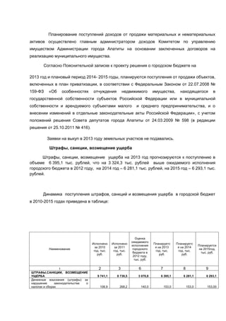 Планирование поступлений доходов от продажи материальных и нематериальных
активов осуществлено главным администратором доходов Комитетом по управлению
имуществом Администрации города Апатиты на основании заключенных договоров на
реализацию муниципального имущества.

       Согласно Пояснительной записке к проекту решения о городском бюджете на

2013 год и плановый период 2014- 2015 годы, планируются поступления от продажи объектов,
включенных в план приватизации, в соответствии с Федеральным Законом от 22.07.2008 №
159-ФЗ    «Об    особенностях        отчуждения          недвижимого        имущества,        находящегося           в
государственной собственности субъектов Российской Федерации или в муниципальной
собственности и арендуемого субъектами малого                    и среднего предпринимательства, и о
внесении изменений в отдельные законодательные акты Российской Федерации», с учетом
положений решения Совета депутатов города Апатиты от 24.03.2009 № 598 (в редакции
решения от 25.10.2011 № 416).

         Заявки на выкуп в 2013 году земельных участков не подавались.

          Штрафы, санкции, возмещение ущерба

      Штрафы, санкции, возмещение ущерба на 2013 год прогнозируются к поступлению в
объеме 6 395,1 тыс. рублей, что на 3 324,3 тыс. рублей выше ожидаемого исполнения
городского бюджета в 2012 году, на 2014 год – 6 281,1 тыс. рублей, на 2015 год – 6 293,1 тыс.
рублей.



      Динамика поступления штрафов, санкций и возмещения ущерба в городской бюджет
в 2010-2015 годах приведена в таблице:




                                                                 Оценка
                                                              ожидаемого
                                    Исполнено    Исполнено                  Планируетс      Планируетс
                                                              исполнения                                    Планируется
                                      за 2010      за 2011                   я на 2013       я на 2014
          Наименование                                         городского                                   на 2015год,
                                     год, тыс.    год, тыс.                  год, тыс.       год, тыс.
                                                               бюджета в                                     тыс. руб.
                                        руб.         руб.                       руб.            руб.
                                                               2012 году,
                                                                тыс. руб.


                  1                     2            3            6             7               8               9
ШТРАФЫ,САНКЦИИ, ВОЗМЕЩЕНИЕ
УЩЕРБА                                 9 741,1      8 739,5       3 070,8       6 395,1         6 281,1          6 293,1
Денежные взыскания (штрафы) за
нарушение      законодательства о
налогах и сборах                         108,9        268,2         140,0           153,0           153,0        153,00
 