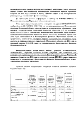 объемах бюджетных кредитов из областного бюджета), необходимы Совету депутатов
города Апатиты для обеспечения качественного рассмотрения проекта городского
бюджета на 2013 год и плановый период 2014-2015 годов и его своевременного
утверждения до начала нового финансового года.
      До настоящего времени информация по запросу от 16.11.2012 №0915/с от
Министерства финансов Мурманской области не поступала.
       Глава администрации города Апатиты на запрос в его адрес от 08.11.2012 №0891/с
сообщил (исх. от 20.11.2012 № 3536-01/12), что протокол рассмотрения Министерством
финансов Мурманской области проекта бюджета муниципального образования город
Апатиты с подведомственной территорией Мурманской области на 2013 год и плановый
период 2014-2015 годов, а также паспорт муниципального образования город Апатиты с
подведомственной территорией Мурманской области на 2013 год и плановый период 2014-
2015 годов, согласованный с Министерством финансов Мурманской области, не
представлены в связи с тем, что проект бюджета муниципального образования город
Апатиты с подведомственной территорией Мурманской области на 2013 год и
плановый период 2014-2015 годов не рассматривался Министерством финансов
Мурманской области.


       Контрольно-счетная палата города Апатиты, учитывая вышеизложенные
обстоятельства, обращает внимание Совета депутатов, что внесенный для
рассмотрения и утверждения проект решения Совета депутатов города Апатиты «О
городском бюджете на 2013 год и плановый период 2014-2015 годы» содержит
показатели, не согласованные с Министерством финансов Мурманской области на дату
утверждения настоящего заключения.


       Проектом решения предусмотрены следующие основные параметры городского
бюджета на 2013 год:


                                                                                      (тыс. рублей)
                        Решение о
                                                                       Отклонения
                        бюджете на        Оценка           Проект                        Изменения
                                                                        (проект на
                        2012 год (в     ожидаемого       решения о                       (проект на
                                                                         2013 год-
       Показатели      ред. решения     исполнения      бюджете на                       2013 год к
                                                                       решение на
                       от 30.10.2012    за 2012 год,      2013 год,                     решению на
                                                                        2012 год),
                        №623), тыс.      тыс. руб.        тыс. руб.                     2012 год), %
                                                                         тыс. руб.
                            руб.

Доходы                    1 705 358,2     1 655 842,6    1 637 030,0      -68 328,2        96,0%

Расходы                   1 731 683,4     1 715 447,2    1 760 029,7      28 346,3         101,6%
Верхний предел                               не
                             10 278,8
муниципального долга                    представлен        81 999,7       71 720,9      Свыше 200%
      в том числе по                         не
муниципальным          не установлен                             0,0        х                 х
                                        представлена
гарантиям
                                                                                           Свыше
                                                                            х
Дефицит (-)                 -26 325,2       -59 604,6     -122 999,7                       200%х
 