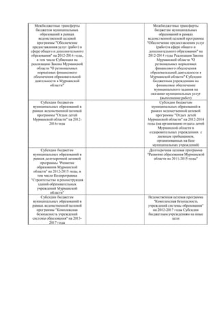 Межбюджетные трансферты             Межбюджетные трансферты
    бюджетам муниципальных             бюджетам муниципальных
       образований в рамках                образований в рамках
      ведомственной целевой       ведомственной целевой программы
     программы "Обеспечение       "Обеспечение предоставления услуг
 предоставления услуг (работ) в          (работ) в сфере общего и
сфере общего и дополнительного     дополнительного образования" на
образования" на 2012-2016 годы,    2012-2014 годы Реализация Закона
    в том числе Субвенция на             Мурманской области "О
реализацию Закона Мурманской            региональных нормативах
     области "О региональных            финансового обеспечения
     нормативах финансового         образовательной деятельности в
  обеспечения образовательной       Мурманской области" Субсидии
   деятельности в Мурманской          бюджетным учреждениям на
             области"                    финансовое обеспечение
                                       муниципального задания на
                                     оказание муниципальных услуг
                                            (выполнение работ)
    Субсидии бюджетам                      Субсидии бюджетам
муниципальных образований в          муниципальных образований в
рамках ведомственной целевой         рамках ведомственной целевой
  программы "Отдых детей                программы "Отдых детей
Мурманской области" на 2012-      Мурманской области" на 2012-2014
          2016 годы               годы (на организацию отдыха детей
                                          Мурманской области в
                                    оздоровительных учреждениях с
                                          дневным пребыванием,
                                          организованных на базе
                                      муниципальных учреждений)
       Субсидии бюджетам            Долгосрочная целевая программа
 муниципальных образований в      "Развитие образования Мурманской
  рамках долгосрочной целевой          области на 2011-2015 годы"
      программы "Развитие
    образования Мурманской
  области" на 2012-2015 годы, в
    том числе Подпрограмма
"Строительство и реконструкция
     зданий образовательных
    учреждений Мурманской
             области"
       Субсидии бюджетам          Ведомственная целевая программа
 муниципальных образований в         "Комплексная безопасность
 рамках ведомственной целевой     учреждений системы образования"
    программы "Комплексная           на 2012-2017 годы Субсидии
    безопасность учреждений       бюджетным учреждениям на иные
 системы образования" на 2013-                  цели
            2017 годы
 