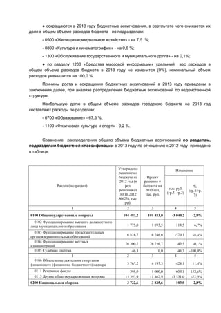 ● сокращаются в 2013 году бюджетные ассигнования, в результате чего снижается их
доля в общем объеме расходов бюджета - по подразделам:
      - 0500 «Жилищно-коммунальное хозяйство» - на 7,5 %;
      - 0800 «Культура и кинематография» - на 0,6 %;
      - 1300 «Обслуживание государственного и муниципального долга» - на 0,1%;
      ● по разделу 1200 «Средства массовой информации» удельный вес расходов в
общем объеме расходов бюджета в 2013 году не изменится (0%), номинальный объем
расходов уменьшится на 100,0 %.
       Причины роста и сокращения бюджетных ассигнований в 2013 году приведены в
заключении далее, при анализе распределения бюджетных ассигнований по ведомственной
структуре.
      Наибольшую долю в общем объеме расходов городского бюджета на 2013 год
составляют расходы по разделам:
      - 0700 «Образование» - 67,3 %;
      - 1100 «Физическая культура и спорт» - 9,2 %.


       Сравнение распределения общего объема бюджетных ассигнований по разделам,
подразделам бюджетной классификации в 2013 году по отношению к 2012 году приведено
в таблице:



                                               Утверждено
                                                                                  Изменение
                                               решением о
                                               бюджете на        Проект
                                               2012 год (в     решения о
              Раздел (подраздел)                   ред.       бюджете на                        %
                                               решения от       2013 год,    тыс. руб.
                                                                                             (гр.4/гр.
                                                30.10.2012      тыс. руб.   (гр.3- гр.2)
                                                                                                2)
                                               №623), тыс.
                                                   руб.
                      1                              2            3              4              5
0100 Общегосударственные вопросы                 104 493,2      101 453,0      -3 040,2        -2,9%
  0102 Функционирование высшего должностного
лица муниципального образования                     1 775,0       1 893,5         118,5         6,7%

  0103 Функционирование представительных
                                                    6 816,7       6 246,6        -570,1        -8,4%
органов муниципальных образований
  0104 Функционирование местных
                                                  76 300,2       76 256,7            -43,5     -0,1%
администраций
  0105 Судебная система                                46,3           0,0            -46,3   -100,0%
                        1                          2              3              4              5
  0106 Обеспечение деятельности органов
финансового (финансово-бюджетного) надзора          3 765,2       4 193,3         428,1        11,4%

  0111 Резервные фонды                               395,9        1 000,0         604,1       152,6%
  0113 Другие общегосударственные вопросы         15 393,9       11 862,9      -3 531,0       -22,9%
0200 Национальная оборона                           3 722,6       3 825,6         103,0         2,8%
 