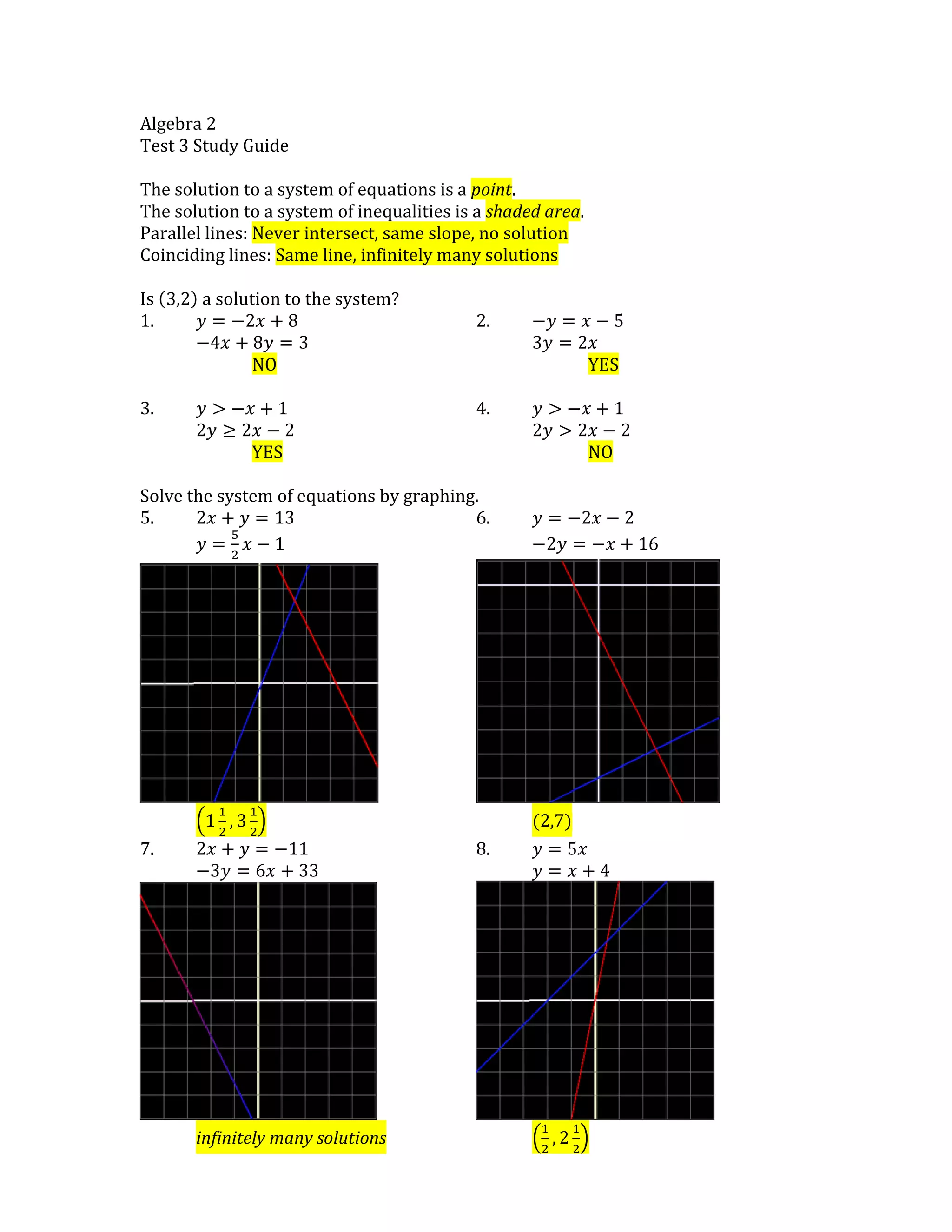 Algebra 2<br />Test 3 Study Guide<br />The solution to a system of equations is a point.<br />The solution to a system of inequalities is a shaded area.<br />Parallel lines: Never intersect, same slope, no solution<br />Coinciding lines: Same line, infinitely many solutions<br />Is 3,2 a solution to the system?<br />1.y=-2x+8 2.-y=x-5<br />-4x+8y=3 3y=2x<br />NOYES<br />3.y>-x+14.y>-x+1<br />2y≥2x-22y>2x-2<br />YESNO<br />Solve the system of equations by graphing.<br />5.2x+y=136.y=-2x-2<br />y=52x-1-2y=-x+16<br />112, 312 (2,7)<br />7.2x+y=-118.y=5x<br />-3y=6x+33y=x+4<br />infinitely many solutions12,212<br />Solve the system of equations by substitution or elimination.<br />9.2x-4y=1310.3x+4y=-4<br />4x-5y=8x+2y=2<br />-112, -6-8, 5<br />11.x-2y=312.6x-10y=12<br />2x-4y=7-15x+25y=-30<br />no solutioninfinitely many solutions<br />13.-5x+7y=1114.-2x+3y=20<br />-5x+3y=194x+4y=-15<br />-5, -2-254,52<br />15.x-y=316.x-4y=-2<br />-2x+2y=-6-3x+8y=-1<br />infinitely many solutions5,74<br />Solve the system of inequalities by graphing.<br />17.x-y≥318.y>2x+2<br />y≤x-52x+y<4<br />19.x+y≤-320.y<-2x+10<br />2x-3y>-6x+3y>-3<br />