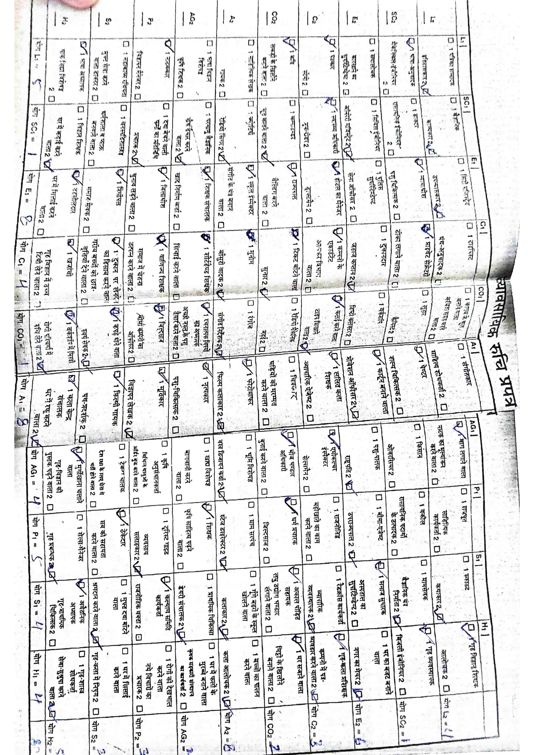 TEST VIR Vocational Interest Record Kulshreshtha MA Psy Sem3 2022-24