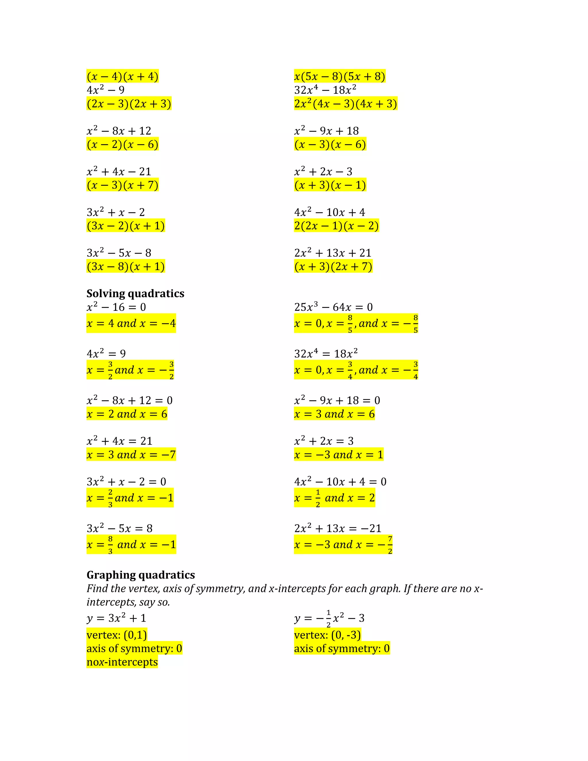 Solving quadratics
Graphing quadratics
Find the vertex, axis of symmetry, and x-intercepts for each graph. If there are no x-
intercepts, say so.
vertex: (0,1) vertex: (0, -3)
axis of symmetry: 0 axis of symmetry: 0
nox-intercepts