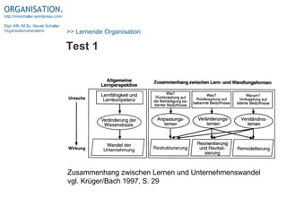 Test 1 Zusammenhang zwischen Lernen und Unternehmenswandel vgl. Krüger/Bach 1997, S. 29 