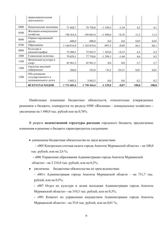 правоохранительная
       деятельность

0400   Национальная экономика       71 868,7      70 758,8      - 1 109,9    -1,54       4,2          4,1
       Жилищно-коммунальное
0500
       хозяйство                   198 365,4     199 863,4      +1 498,0     +0,76      11,5      11,5
       Охрана окружающей
0600
       среды                           600,0           600,0          0,0      0,0      0,03      0,03
0700   Образование                1 144 016,9   1 143 019,4       -997,5     -0,09      66,1      66,1
       Культура и
0800
       кинематография               72 480,5      72 863,5       + 383,0     +0,53       4,2          4,2
1000   Социальная политика          79 029,1      77 730,8      -1 298,3     -1,64       4,6          4,5
       Физическая культура и
1100
       спорт                        45 961,2      45 961,2            0,0      0,0       2,7          2,7
       Средства массовой
1200
       информации                      260,0           183,8       -76,2    -29,31      0,01      0,01
       Обслуживание
1300   государственного и
       муниципального долга           3 043,5         3 043,5         0,0      0,0       0,2          0,2
       ВСЕГО РАСХОДОВ             1 731 683,4   1 730 444,4     -1 239,0     -0,07     100,0     100,0




       Наибольшее      изменение      бюджетных       обязательств,     относительно   утвержденных
решением о бюджете, планируется по разделу 0500 «Жилищно – коммунальное хозяйство» -
увеличение на 1 498,0 тыс. рублей или на 0,76%.


       В разрезе ведомственной структуры расходов городского бюджета, предлагаемые
изменения в решение о бюджете характеризуются следующим:


         уменьшены бюджетные обязательства по двум ведомствам:
            - «005 Контрольно-счетная палата города Апатиты Мурманской области» - на 100,0
         тыс. рублей, или на 2,6 %;
          - «006 Управление образования Администрации города Апатиты Мурманской
         области» - на 2 216,0 тыс. рублей, или на 0,2%;
           увеличены        бюджетные обязательства по трем ведомствам:
           - «001» Администрация города Апатиты Мурманской области – на 731,7 тыс.
           рублей, или на 0,5%;
           - «007 Отдел по культуре и делам молодежи Администрации города Апатиты
           Мурманской области» - на 310,3 тыс. рублей, или на 0,3%;
           - «901 Комитет по управлению имуществом Администрации города Апатиты
           Мурманской области» - на 35,0 тыс. рублей, или на 0,01 %;


                                                  6
 