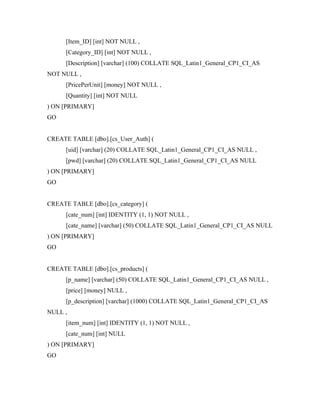 [Item_ID] [int] NOT NULL ,
      [Category_ID] [int] NOT NULL ,
      [Description] [varchar] (100) COLLATE SQL_Latin1_General_CP1_CI_AS
NOT NULL ,
      [PricePerUnit] [money] NOT NULL ,
      [Quantity] [int] NOT NULL
) ON [PRIMARY]
GO


CREATE TABLE [dbo].[cs_User_Auth] (
      [uid] [varchar] (20) COLLATE SQL_Latin1_General_CP1_CI_AS NULL ,
      [pwd] [varchar] (20) COLLATE SQL_Latin1_General_CP1_CI_AS NULL
) ON [PRIMARY]
GO


CREATE TABLE [dbo].[cs_category] (
      [cate_num] [int] IDENTITY (1, 1) NOT NULL ,
      [cate_name] [varchar] (50) COLLATE SQL_Latin1_General_CP1_CI_AS NULL
) ON [PRIMARY]
GO


CREATE TABLE [dbo].[cs_products] (
      [p_name] [varchar] (50) COLLATE SQL_Latin1_General_CP1_CI_AS NULL ,
      [price] [money] NULL ,
      [p_description] [varchar] (1000) COLLATE SQL_Latin1_General_CP1_CI_AS
NULL ,
      [item_num] [int] IDENTITY (1, 1) NOT NULL ,
      [cate_num] [int] NULL
) ON [PRIMARY]
GO
 