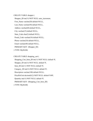 CREATE TABLE shopper (
 Shopper_ID int(11) NOT NULL auto_increment,
 First_Name varchar(20) default NULL,
 Last_Name varchar(50) default NULL,
 Address varchar(60) default NULL,
 City varchar(15) default NULL,
 State_Code char(2) default NULL,
 Postal_Code varchar(10) default NULL,
 Phone varchar(24) default NULL,
 Email varchar(40) default NULL,
 PRIMARY KEY (Shopper_ID)
) TYPE=MyISAM;


CREATE TABLE shopping_cart (
 Shopping_Cart_Item_ID int(11) NOT NULL default '0',
 Shopper_ID int(11) NOT NULL default '0',
 Item_ID int(11) NOT NULL default '0',
 Category_ID int(11) NOT NULL default '0',
 Description varchar(100) default NULL,
 PricePerUnit decimal(8,2) NOT NULL default '0.00',
 Quantity int(11) NOT NULL default '0',
 PRIMARY KEY (Shopping_Cart_Item_ID)
) TYPE=MyISAM;
 