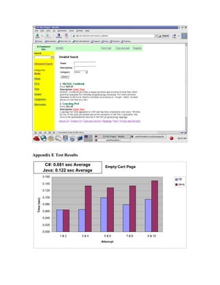 Appendix E Test Results

                C#: 0.081 sec Average      Empty Cart Page
               Java: 0.122 sec Average
               0.160
                                                                      C#
               0.140                                                  Java

               0.120

               0.100
  Time (sec)




               0.080

               0.060

               0.040

               0.020

               0.000
                       1&2       3&4      5&6        7&8     9 & 10
                                         Attem pt
 