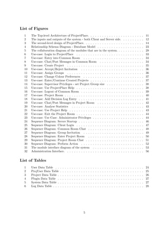 List of Figures
  1    The Top-level Architecture of ProjectPlace. . . . . . . . . . . . . . .                                                            .   .   .   .   .   .   .   .   .   11
  2    The inputs and outputs of the system - both Client and Server side.                                                                .   .   .   .   .   .   .   .   .   12
  3    The second-level design of ProjectPlace. . . . . . . . . . . . . . . . .                                                           .   .   .   .   .   .   .   .   .   14
  4    Relationship Schema Diagram - Database Model . . . . . . . . . . .                                                                 .   .   .   .   .   .   .   .   .   23
  5    The collaboration diagram of the modules that are in the system. . .                                                               .   .   .   .   .   .   .   .   .   29
  6    Use-case: Login to ProjectPlace . . . . . . . . . . . . . . . . . . . .                                                            .   .   .   .   .   .   .   .   .   33
  7    Use-case: Entry into Common Room . . . . . . . . . . . . . . . . .                                                                 .   .   .   .   .   .   .   .   .   34
  8    Use-case: Chat/Post Messages in Common Room . . . . . . . . . .                                                                    .   .   .   .   .   .   .   .   .   34
  9    Use-case: Create Project . . . . . . . . . . . . . . . . . . . . . . . .                                                           .   .   .   .   .   .   .   .   .   35
  10   Use-case: Accept/Reject Invitation . . . . . . . . . . . . . . . . . .                                                             .   .   .   .   .   .   .   .   .   36
  11   Use-case: Assign Groups . . . . . . . . . . . . . . . . . . . . . . . .                                                            .   .   .   .   .   .   .   .   .   36
  12   Use-case: Change Colour Preferences . . . . . . . . . . . . . . . . .                                                              .   .   .   .   .   .   .   .   .   37
  13   Use-case: Enter/Continue Created Projects . . . . . . . . . . . . . .                                                              .   .   .   .   .   .   .   .   .   37
  14   Use-case: Supervisor Privileges - set Project Group size . . . . . . .                                                             .   .   .   .   .   .   .   .   .   38
  15   Use-case: Use ProjectPlace Help . . . . . . . . . . . . . . . . . . . .                                                            .   .   .   .   .   .   .   .   .   38
  16   Use-case: Logout of Common Room . . . . . . . . . . . . . . . . . .                                                                .   .   .   .   .   .   .   .   .   39
  17   Use-case: Project Room . . . . . . . . . . . . . . . . . . . . . . . . .                                                           .   .   .   .   .   .   .   .   .   40
  18   Use-case: Add Decision Log Entry . . . . . . . . . . . . . . . . . . .                                                             .   .   .   .   .   .   .   .   .   41
  19   Use-case: Chat/Post Messages in Project Room . . . . . . . . . . .                                                                 .   .   .   .   .   .   .   .   .   42
  20   Use-case: Analyse Statistics . . . . . . . . . . . . . . . . . . . . . .                                                           .   .   .   .   .   .   .   .   .   43
  21   Use-case: Use Project Help . . . . . . . . . . . . . . . . . . . . . . .                                                           .   .   .   .   .   .   .   .   .   43
  22   Use-case: Exit the Project Room . . . . . . . . . . . . . . . . . . . .                                                            .   .   .   .   .   .   .   .   .   44
  23   Use-case: Use Case: Administrator Privileges . . . . . . . . . . . . .                                                             .   .   .   .   .   .   .   .   .   44
  24   Sequence Diagram: Server Startup . . . . . . . . . . . . . . . . . . .                                                             .   .   .   .   .   .   .   .   .   46
  25   Sequence Diagram: Client Login . . . . . . . . . . . . . . . . . . . .                                                             .   .   .   .   .   .   .   .   .   47
  26   Sequence Diagram: Common Room Chat . . . . . . . . . . . . . . .                                                                   .   .   .   .   .   .   .   .   .   48
  27   Sequence Diagram: Group Invitation . . . . . . . . . . . . . . . . .                                                               .   .   .   .   .   .   .   .   .   49
  28   Sequence Diagram: Enter Project Room . . . . . . . . . . . . . . .                                                                 .   .   .   .   .   .   .   .   .   50
  29   Sequence Diagram: Project Room Chat . . . . . . . . . . . . . . . .                                                                .   .   .   .   .   .   .   .   .   51
  30   Sequence Diagram: Perform Action . . . . . . . . . . . . . . . . . .                                                               .   .   .   .   .   .   .   .   .   52
  31   The module interface diagram of the system . . . . . . . . . . . . .                                                               .   .   .   .   .   .   .   .   .   53
  32   Administration Interface. . . . . . . . . . . . . . . . . . . . . . . . .                                                          .   .   .   .   .   .   .   .   .   56


List of Tables
  1    User Data Table . .    .   .   .   .   .   .   .   .   .   .   .   .   .   .   .   .   .   .   .   .   .   .   .   .   .   .   .   .   .   .   .   .   .   .   .   .   24
  2    ProjUser Data Table    .   .   .   .   .   .   .   .   .   .   .   .   .   .   .   .   .   .   .   .   .   .   .   .   .   .   .   .   .   .   .   .   .   .   .   .   25
  3    Project Data Table .   .   .   .   .   .   .   .   .   .   .   .   .   .   .   .   .   .   .   .   .   .   .   .   .   .   .   .   .   .   .   .   .   .   .   .   .   26
  4    Plugin Data Table .    .   .   .   .   .   .   .   .   .   .   .   .   .   .   .   .   .   .   .   .   .   .   .   .   .   .   .   .   .   .   .   .   .   .   .   .   27
  5    System Data Table .    .   .   .   .   .   .   .   .   .   .   .   .   .   .   .   .   .   .   .   .   .   .   .   .   .   .   .   .   .   .   .   .   .   .   .   .   27
  6    Log Data Table . . .   .   .   .   .   .   .   .   .   .   .   .   .   .   .   .   .   .   .   .   .   .   .   .   .   .   .   .   .   .   .   .   .   .   .   .   .   28




                                                                      5
 