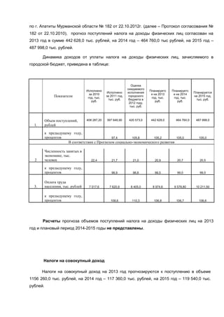 по г. Апатиты Мурманской области № 182 от 22.10.2012г. (далее – Протокол согласования №
182 от 22.10.2010), прогноз поступлений налога на доходы физических лиц согласован на
2013 год в сумме 442 628,0 тыс. рублей, на 2014 год – 464 760,0 тыс рублей, на 2015 год –
487 998,0 тыс. рублей.

       Динамика доходов от уплаты налога на доходы физических лиц, зачисляемого в
городской бюджет, приведена в таблице:




                                                                  Оценка
                                                               ожидаемого
                                   Исполнено                                 Планируетс   Планируетс
                                                 Исполнено     исполнения                               Планируется
                                     за 2010                                  я на 2013    я на 2014
               Показатели           год, тыс.
                                                за 2011 год,    городского
                                                                              год, тыс.    год, тыс.
                                                                                                        на 2015 год,
                                                  тыс. руб.     бюджета в                                тыс. руб.
                                       руб.                                      руб.         руб.
                                                                2012 году,
                                                                 тыс. руб.



          Объем поступлений,       408 287,20   397 646,90      420 573,0    442 628,0      464 760,0    487 998,0
  1.      рублей

          к предыдущему году,
          процентов                            97,4       105,8       105,2        105,0                   105,0
                      В соответствии с Прогнозом социально-экономического развития

          Численность занятых в
          экономике, тыс.
  2       человек                     22,4         21,7           21,0          20,9         20,7           20,5

          к предыдущему году,
          процентов                                96,9           96,8          99,5         99,0           99,0


          Оплата труда
  3.      населения, тыс. рублей    7 017,6       7 620,9        8 405,0      8 974,6      9 578,80      10 211,50


          к предыдущему году,
          процентов                                108,6          110,3        106,8        106,7          106,6




       Расчеты прогноза объемов поступлений налога на доходы физических лиц на 2013
год и плановый период 2014-2015 годы не представлены.




       Налоги на совокупный доход

       Налоги на совокупный доход на 2013 год прогнозируются к поступлению в объеме
1156 260,0 тыс. рублей, на 2014 год – 117 360,0 тыс. рублей, на 2015 год – 119 540,0 тыс.
рублей.
 