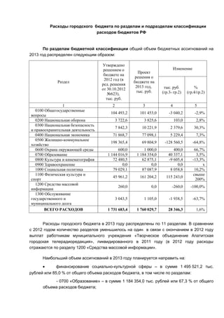 Расходы городского бюджета по разделам и подразделам классификации
                              расходов бюджетов РФ


       По разделам бюджетной классификации общий объем бюджетных ассигнований на
2013 год распределен следующим образом:

                                    Утверждено
                                     решением о                                Изменение
                                                          Проект
                                     бюджете на
                                                        решения о
                                     2012 год (в
             Раздел                                    бюджете на
                                    ред. решения
                                                        2013 год,      тыс. руб.           %
                                    от 30.10.2012
                                                         тыс. руб.    (гр.3- гр.2)     (гр.4/гр.2)
                                       №623),
                                      тыс. руб.
                1                        2                 3               4                5
  0100 Общегосударственные
                                        104 493,2         101 453,0       -3 040,2          -2,9%
вопросы
  0200 Национальная оборона                  3 722,6        3 825,6            103,0         2,8%
  0300 Национальная безопасность
                                             7 842,3       10 221,9        2 379,6         30,3%
и правоохранительная деятельность
  0400 Национальная экономика             71 868,7         77 098,1        5 229,4           7,3%
  0500 Жилищно-коммунальное
                                        198 365,4          69 804,9    -128 560,5          -64,8%
хозяйство
  0600 Охрана окружающей среды               600,0          1 000,0         400,0           66,7%
  0700 Образование                     1 144 016,9      1 184 354,0      40 337,1             3,5%
  0800 Культура и кинематография          72 480,5         62 875,1      -9 605,4          -13,3%
  0900 Здравоохранение                         0,0              0,0           0,0                х
  1000 Социальная политика                79 029,1         87 087,9       8 058,8           10,2%
  1100 Физическая культура и                                                               свыше
                                          45 961,2        161 204,2     115 243,0
спорт                                                                                        200%
  1200 Средства массовой
                                              260,0             0,0         -260,0       -100,0%
информации
  1300 Обслуживание
государственного и                           3 043,5        1 105,0       -1 938,5         -63,7%
муниципального долга
       ВСЕГО РАСХОДОВ                  1 731 683,4      1 760 029,7      28 346,3            1,6%


      Расходы городского бюджета в 2013 году распределены по 11 разделам. В сравнении
с 2012 годом количество разделов уменьшилось на один в связи с окончанием в 2012 году
выплат работникам муниципального учреждения «Творческое объединение Апатитская
городская телерадиоредакция», ликвидированного в 2011 году (в 2012 году расходы
отражаются по разделу 1200 «Средства массовой информации».

      Наибольший объем ассигнований в 2013 году планируется направить на:

      •     финансирование социально-культурной сферы – в сумме 1 495 521,2 тыс.
рублей или 85,0 % от общего объема расходов бюджета, в том числе по разделам:
           - 0700 «Образование» – в сумме 1 184 354,0 тыс. рублей или 67,3 % от общего
      объема расходов бюджета;
 