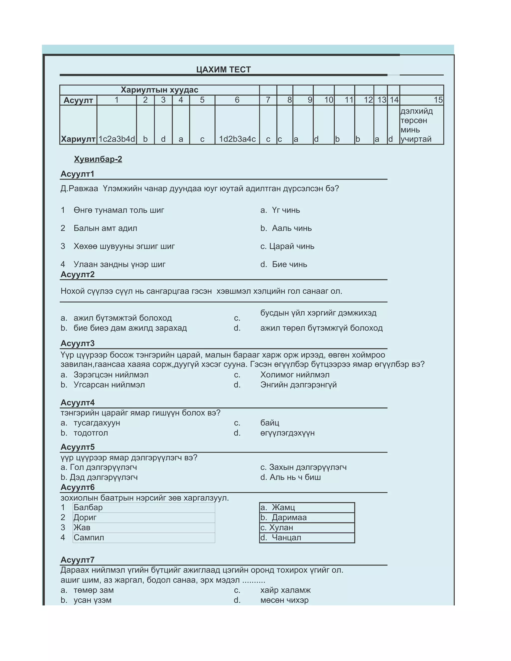 ЦАХИМ ТЕСТ

                 Хариултын хуудас
Асуулт       1       2   3   4    5        6      7     8       9       10       11     12 13 14 алаг    15
                                                                                                 дэлхийд
                                                                                                 төрсөн
                                                                                                 минь
Хариулт 1c2a3b4d b       d    a   c   1d2b3a4c    c c       a       d        b        b   a d учиртай

    Хувилбар-2
Асуулт1
Д.Равжаа Үлэмжийн чанар дуундаа юуг юутай адилтган дүрсэлсэн бэ?

1   Өнгө тунамал толь шиг                        а. Үг чинь

2   Балын амт адил                               b. Ааль чинь

3   Хөхөө шувууны эгшиг шиг                      c. Царай чинь

4 Улаан зандны үнэр шиг                          d. Бие чинь
Асуулт2
Нохой сүүлээ сүүл нь сангарцгаа гэсэн хэвшмэл хэлцийн гол санааг ол.

                                                 бусдын үйл хэргийг дэмжихэд
a. ажил бүтэмжтэй болоход                  c.
b. бие биеэ дам ажилд зарахад              d.    ажил төрөл бүтэмжгүй болоход
Асуулт3
Үүр цүүрээр босож тэнгэрийн царай, малын барааг харж орж ирээд, өвгөн хоймроо
завилан,гаансаа хааяа сорж,дуугүй хэсэг сууна. Гэсэн өгүүлбэр бүтцээрээ ямар өгүүлбэр вэ?
a. Зэрэгцсэн нийлмэл                       c.    Холимог нийлмэл
b. Угсарсан нийлмэл                       d.     Энгийн дэлгэрэнгүй

Асуулт4
тэнгэрийн царайг ямар гишүүн болох вэ?
a. тусагдахуун                             c.    байц
b. тодотгол                                d.    өгүүлэгдэхүүн
Асуулт5
үүр цүүрээр ямар дэлгэрүүлэгч вэ?
a. Гол дэлгэрүүлэгч                              c. Захын дэлгэрүүлэгч
b. Дэд дэлгэрүүлэгч                              d. Аль нь ч биш
Асуулт6
зохиолын баатрын нэрсийг зөв харгалзуул.
1 Балбар                                         а. Жамц
2 Дориг                                          b. Даримаа
3 Жав                                            c. Хулан
4 Сампил                                         d. Чанцал

Асуулт7
Дараах нийлмэл үгийн бүтцийг ажиглаад цэгийн оронд тохирох үгийг ол.
ашиг шим, аз жаргал, бодол санаа, эрх мэдэл ..........
a. төмөр зам                              c.        хайр халамж
b. усан үзэм                              d.        мөсөн чихэр
 