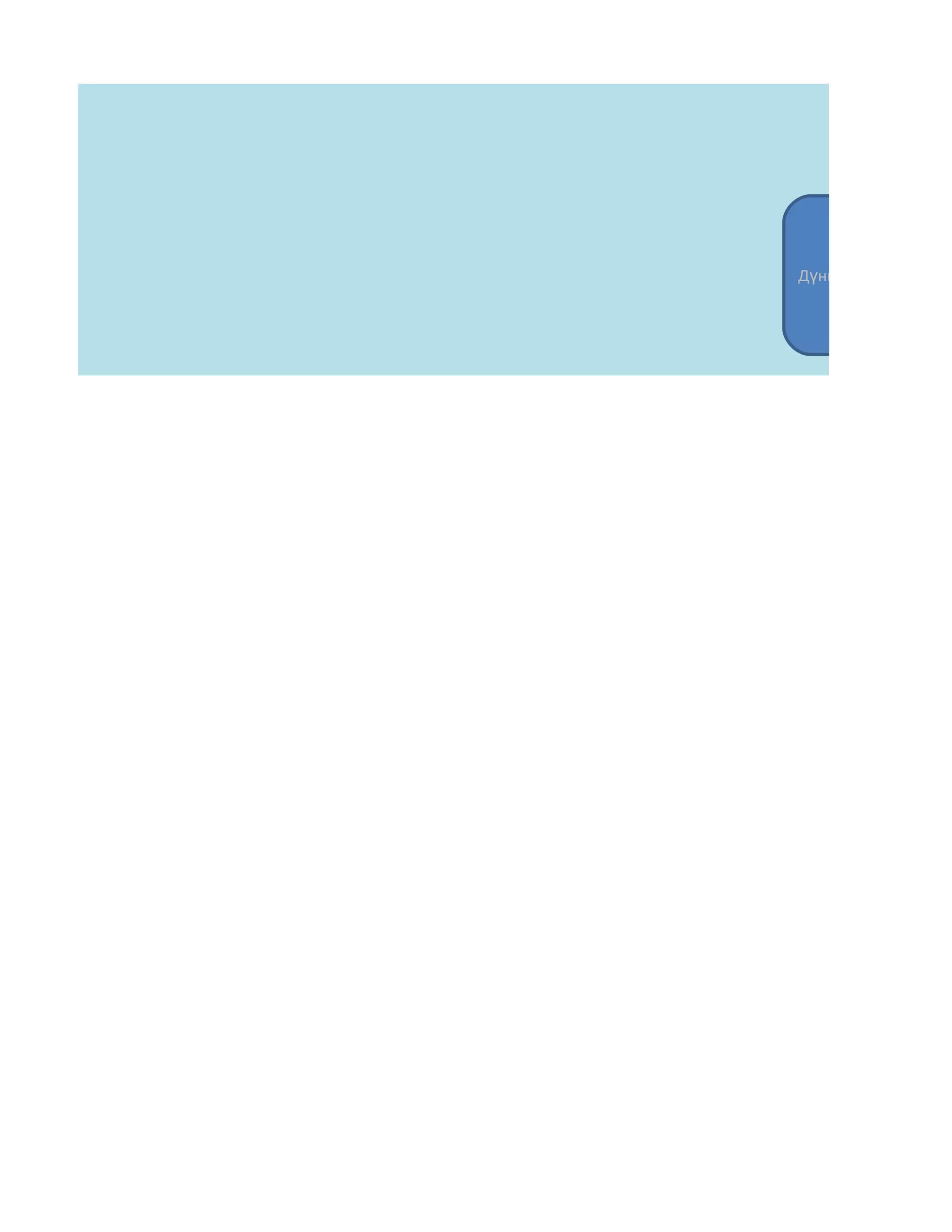 Дүнгийн график харах
 