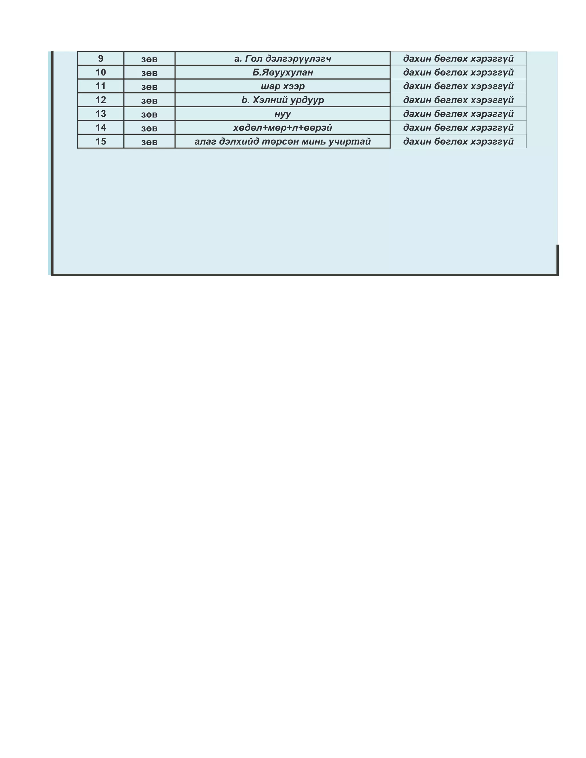 9    зөв           a. Гол дэлгэрүүлэгч        дахин бөглөх хэрэггүй
10   зөв                Б.Явуухулан           дахин бөглөх хэрэггүй
11   зөв                  шар хээр            дахин бөглөх хэрэггүй
12   зөв             b. Хэлний урдуур         дахин бөглөх хэрэггүй
13   зөв                    нуу               дахин бөглөх хэрэггүй
14   зөв           хөдөл+мөр+л+өөрэй          дахин бөглөх хэрэггүй
15   зөв   алаг дэлхийд төрсөн минь учиртай   дахин бөглөх хэрэггүй
 