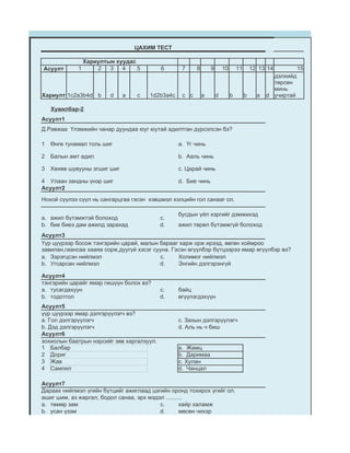 ЦАХИМ ТЕСТ

                 Хариултын хуудас
Асуулт       1       2   3   4    5        6      7     8       9       10       11     12 13 14 алаг    15
                                                                                                 дэлхийд
                                                                                                 төрсөн
                                                                                                 минь
Хариулт 1c2a3b4d b       d    a   c   1d2b3a4c    c c       a       d        b        b   a d учиртай

    Хувилбар-2
Асуулт1
Д.Равжаа Үлэмжийн чанар дуундаа юуг юутай адилтган дүрсэлсэн бэ?

1   Өнгө тунамал толь шиг                        а. Үг чинь

2   Балын амт адил                               b. Ааль чинь

3   Хөхөө шувууны эгшиг шиг                      c. Царай чинь

4 Улаан зандны үнэр шиг                          d. Бие чинь
Асуулт2
Нохой сүүлээ сүүл нь сангарцгаа гэсэн хэвшмэл хэлцийн гол санааг ол.

                                                 бусдын үйл хэргийг дэмжихэд
a. ажил бүтэмжтэй болоход                  c.
b. бие биеэ дам ажилд зарахад              d.    ажил төрөл бүтэмжгүй болоход
Асуулт3
Үүр цүүрээр босож тэнгэрийн царай, малын барааг харж орж ирээд, өвгөн хоймроо
завилан,гаансаа хааяа сорж,дуугүй хэсэг сууна. Гэсэн өгүүлбэр бүтцээрээ ямар өгүүлбэр вэ?
a. Зэрэгцсэн нийлмэл                       c.    Холимог нийлмэл
b. Угсарсан нийлмэл                       d.     Энгийн дэлгэрэнгүй

Асуулт4
тэнгэрийн царайг ямар гишүүн болох вэ?
a. тусагдахуун                             c.    байц
b. тодотгол                                d.    өгүүлэгдэхүүн
Асуулт5
үүр цүүрээр ямар дэлгэрүүлэгч вэ?
a. Гол дэлгэрүүлэгч                              c. Захын дэлгэрүүлэгч
b. Дэд дэлгэрүүлэгч                              d. Аль нь ч биш
Асуулт6
зохиолын баатрын нэрсийг зөв харгалзуул.
1 Балбар                                         а. Жамц
2 Дориг                                          b. Даримаа
3 Жав                                            c. Хулан
4 Сампил                                         d. Чанцал

Асуулт7
Дараах нийлмэл үгийн бүтцийг ажиглаад цэгийн оронд тохирох үгийг ол.
ашиг шим, аз жаргал, бодол санаа, эрх мэдэл ..........
a. төмөр зам                              c.        хайр халамж
b. усан үзэм                              d.        мөсөн чихэр
 